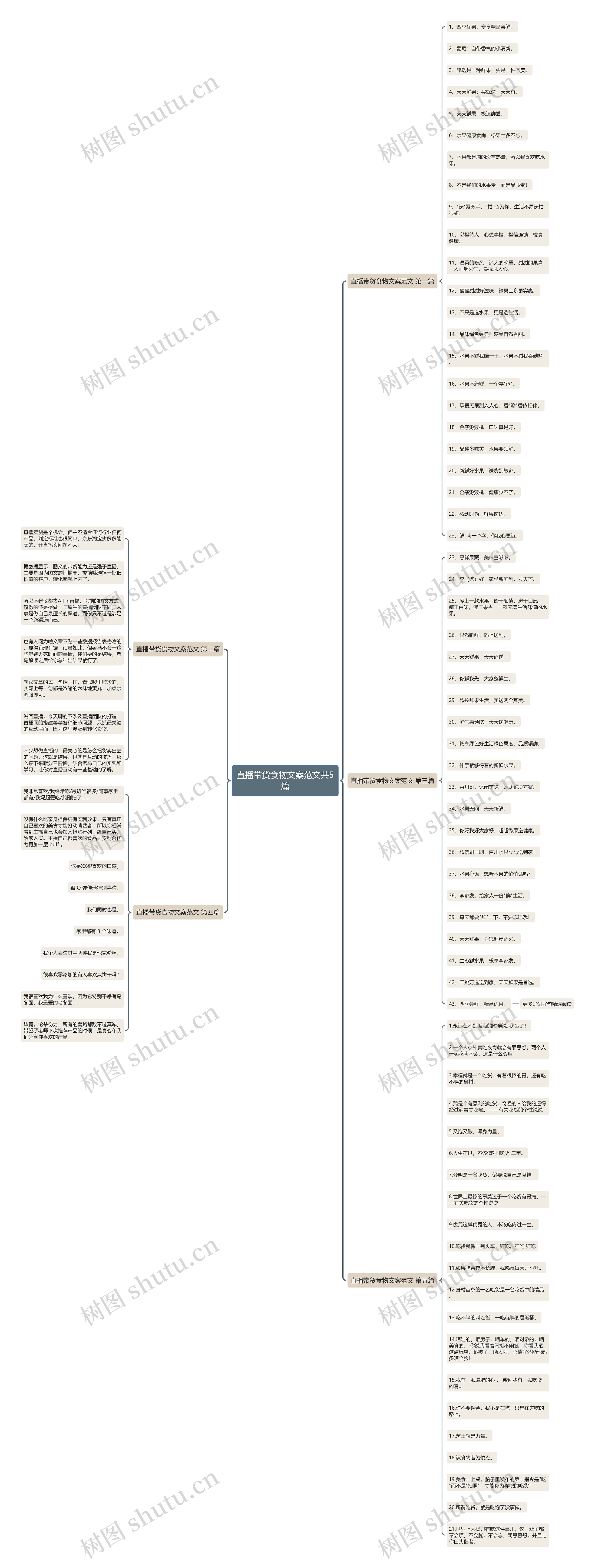 直播带货食物文案范文共5篇思维导图