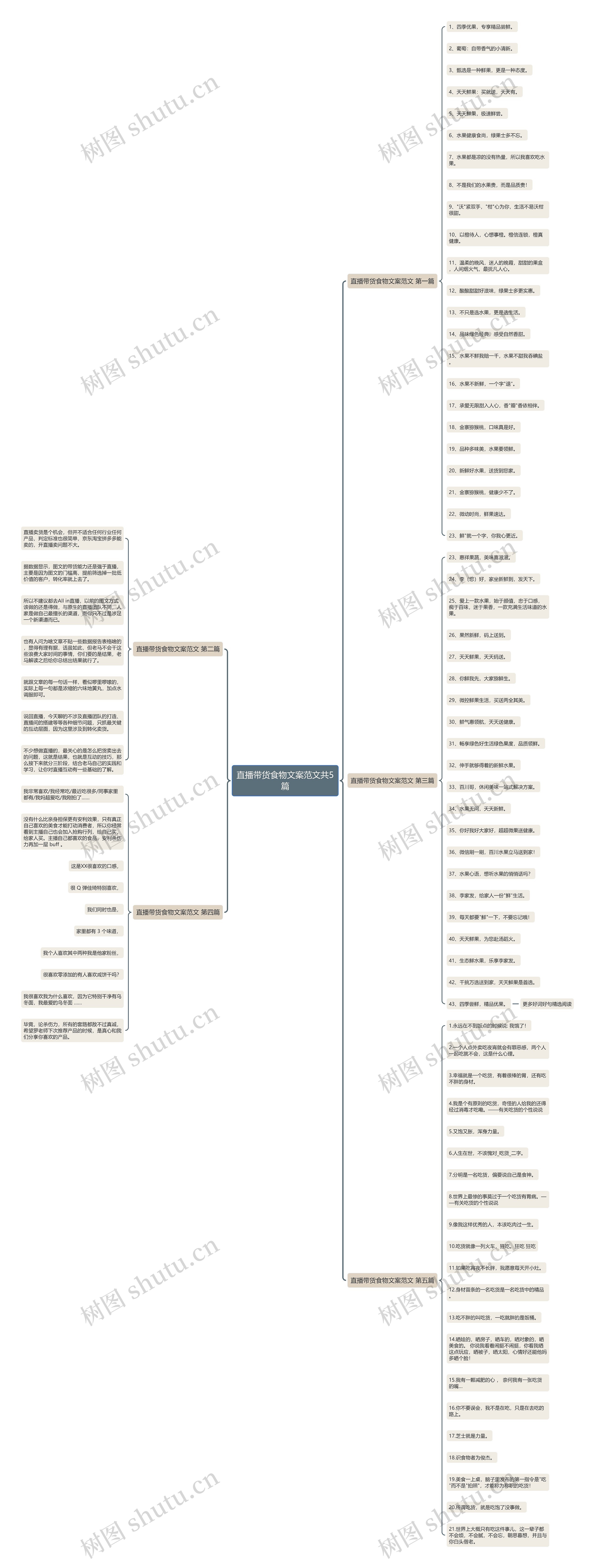 直播带货食物文案范文共5篇 直播带货食物文案范文共5篇