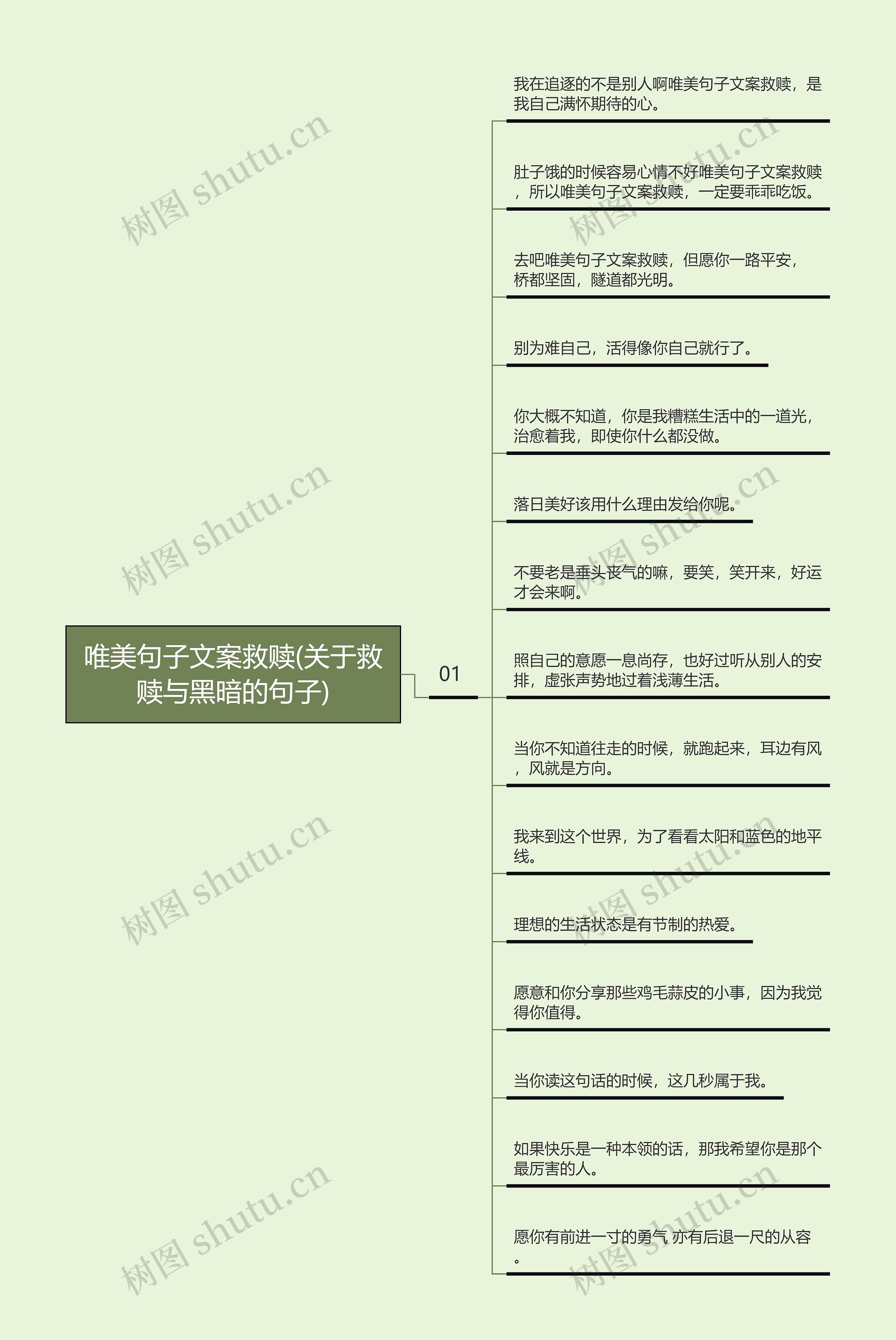 唯美句子文案救赎(关于救赎与黑暗的句子)思维导图