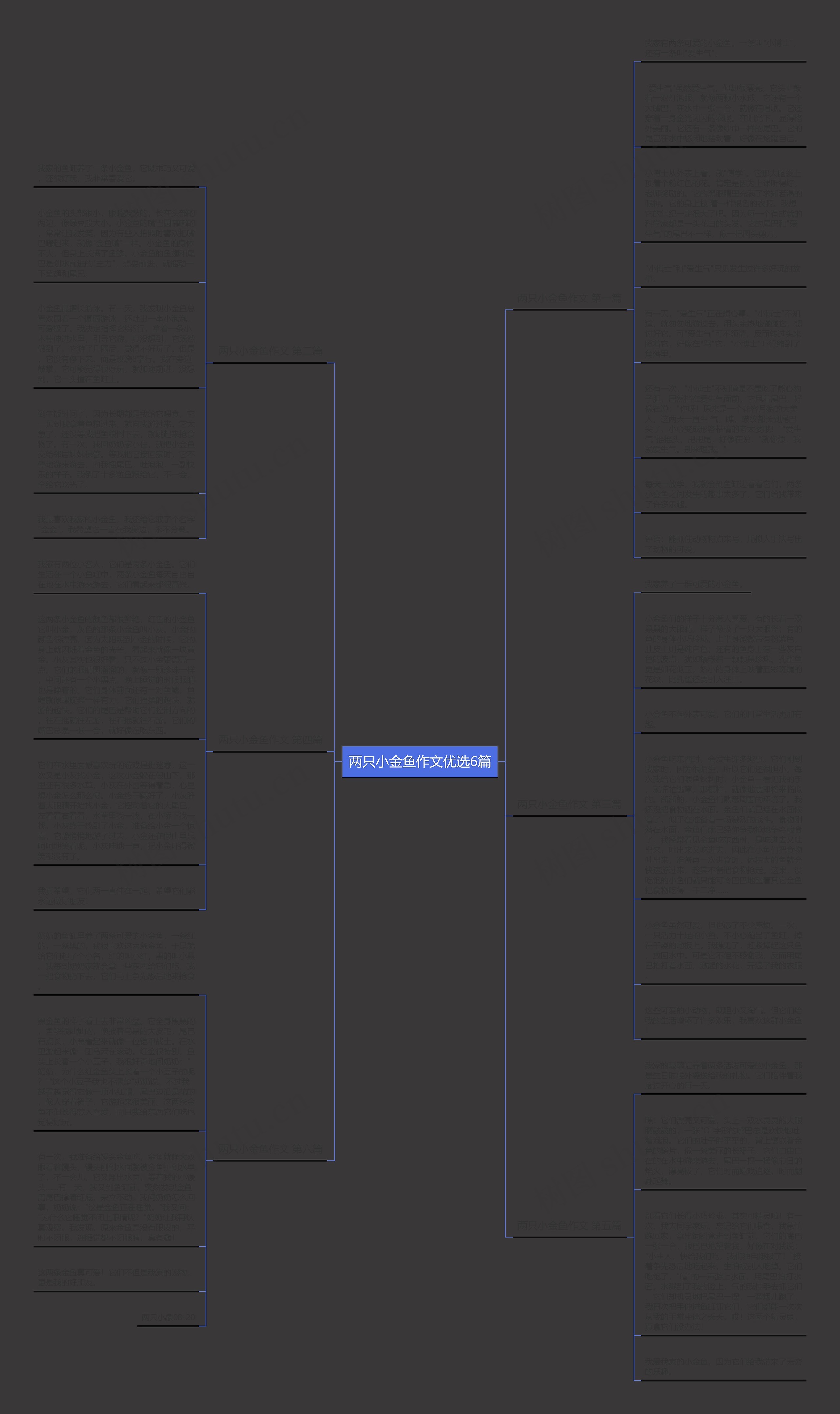 两只小金鱼作文优选6篇思维导图