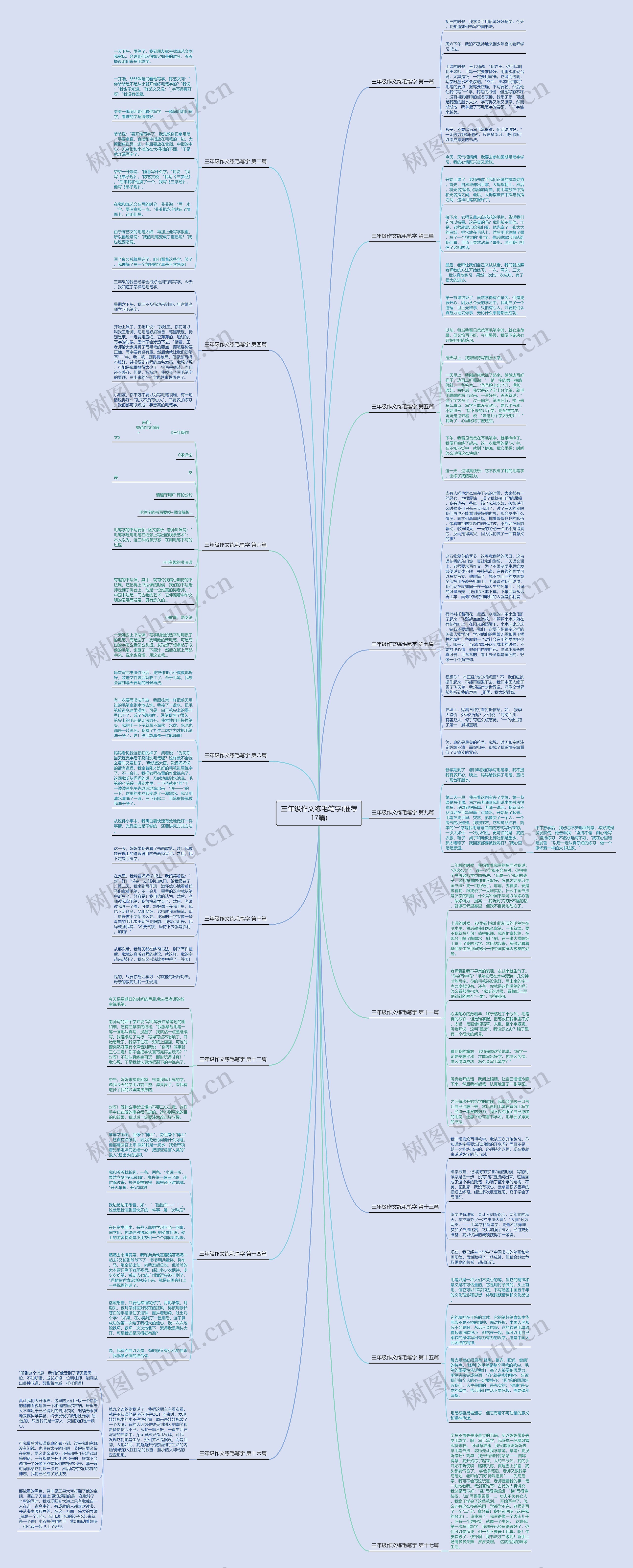 三年级作文练毛笔字(推荐17篇)思维导图