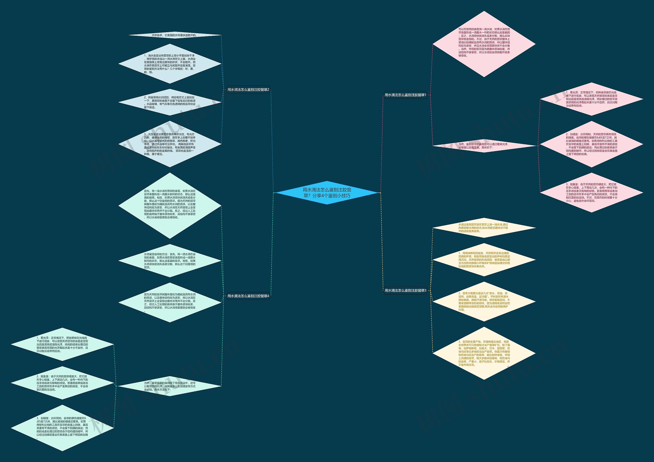 用水滴法怎么鉴别注胶翡翠?分享4个鉴别小技巧 用水滴法怎么鉴别注胶翡翠?分享4个鉴别小技巧