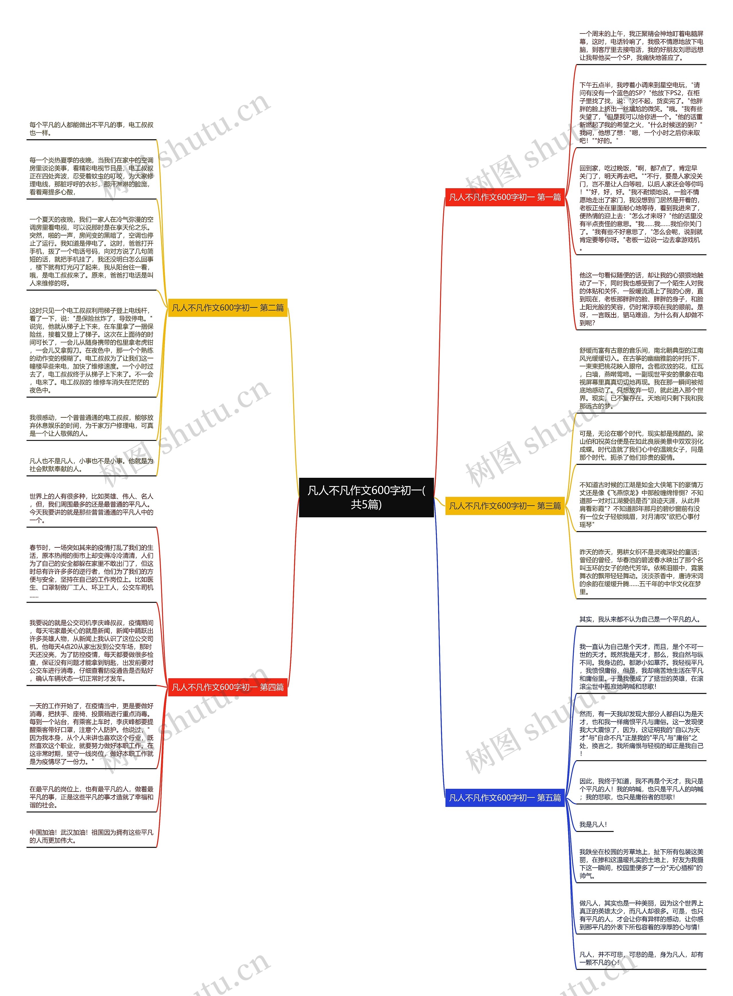 凡人不凡作文600字初一(共5篇)思维导图
