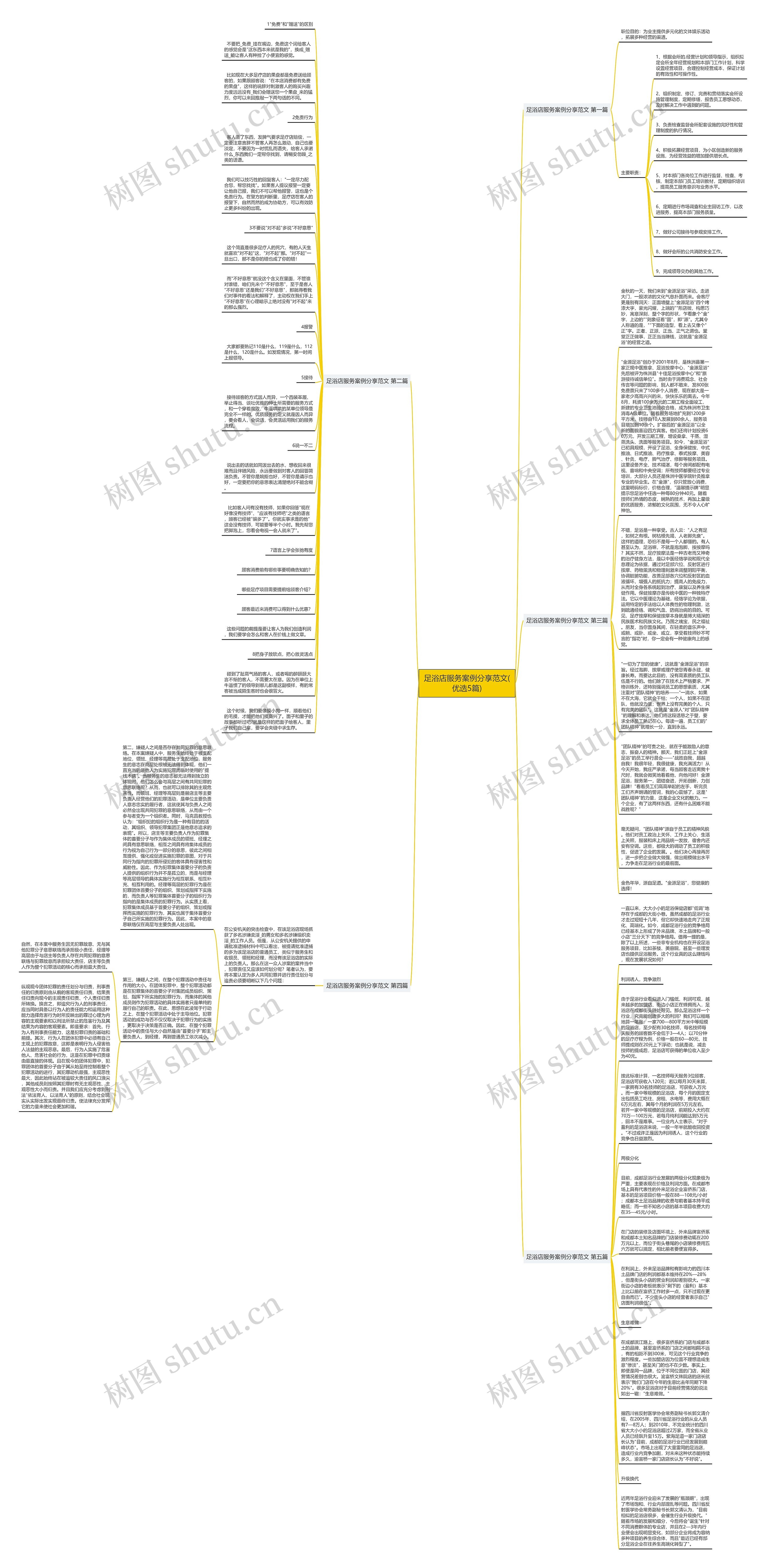 足浴店服务案例分享范文(优选5篇)思维导图