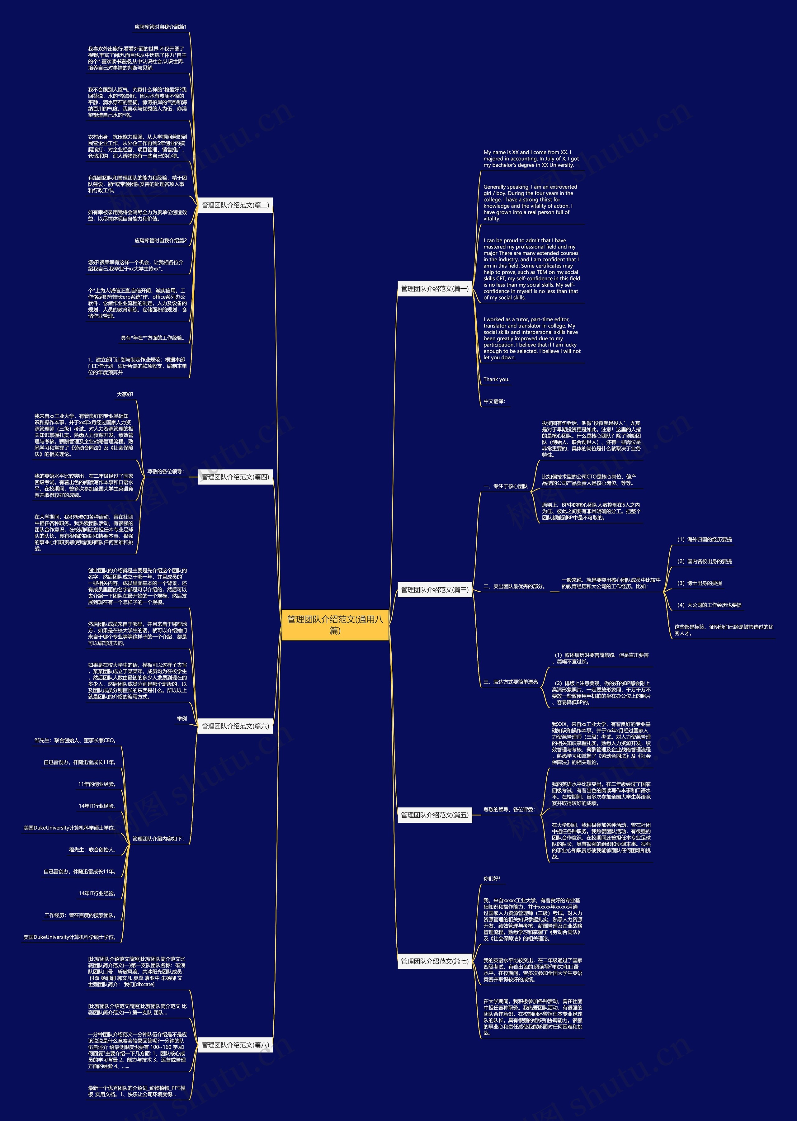 管理团队介绍范文(通用八篇) 管理团队介绍范文(通用八篇)