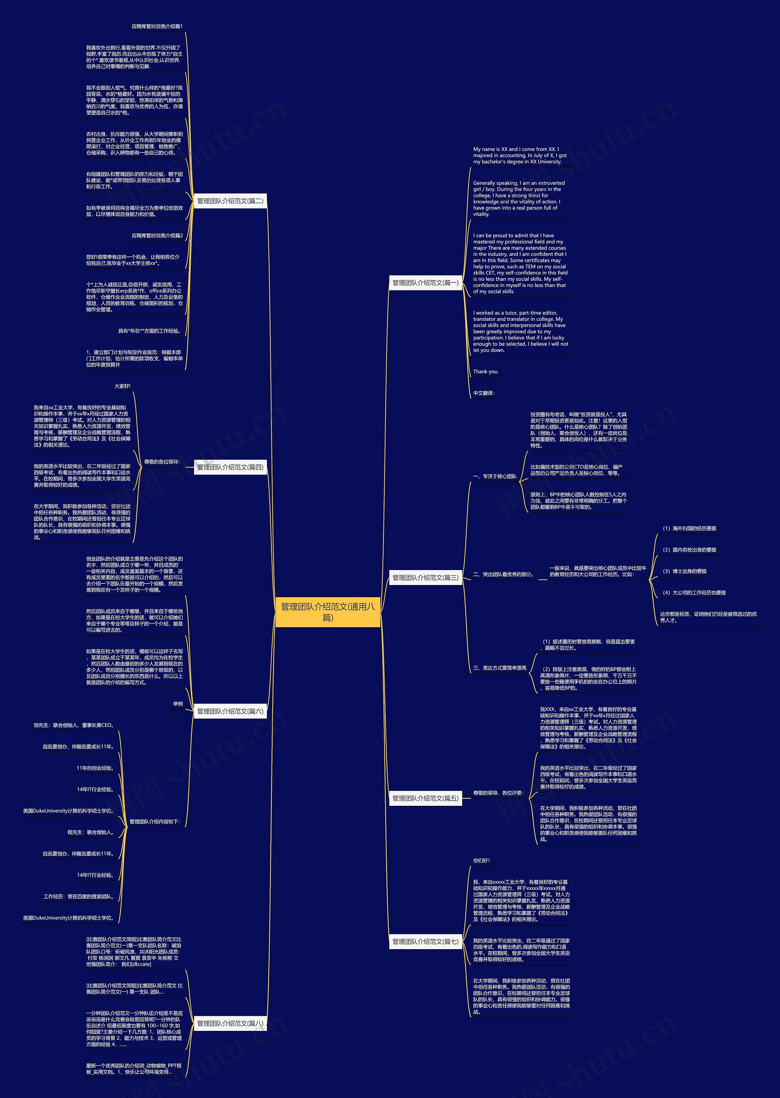 管理团队介绍范文(通用八篇)思维导图