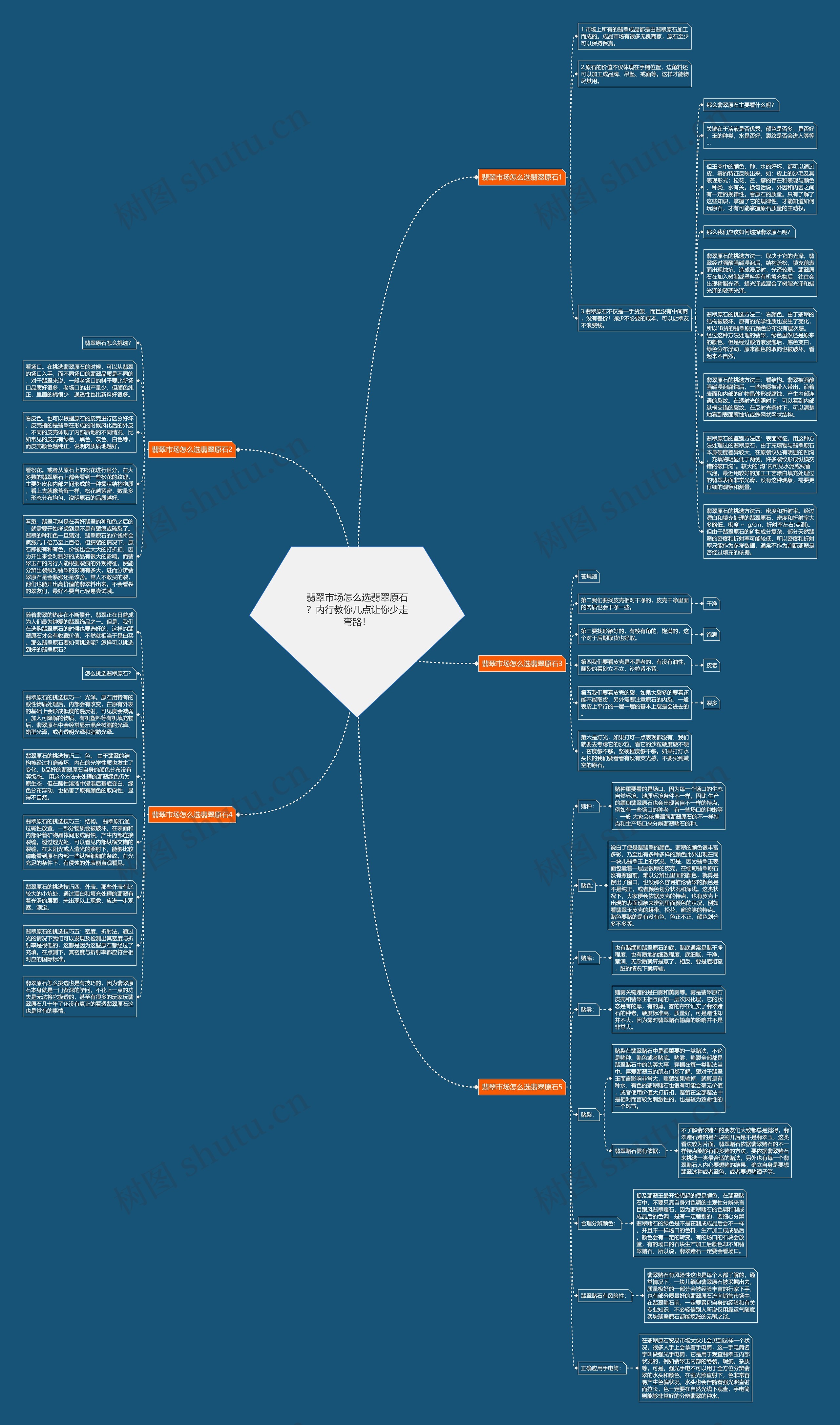 翡翠市场怎么选翡翠原石？内行教你几点让你少走弯路！思维导图