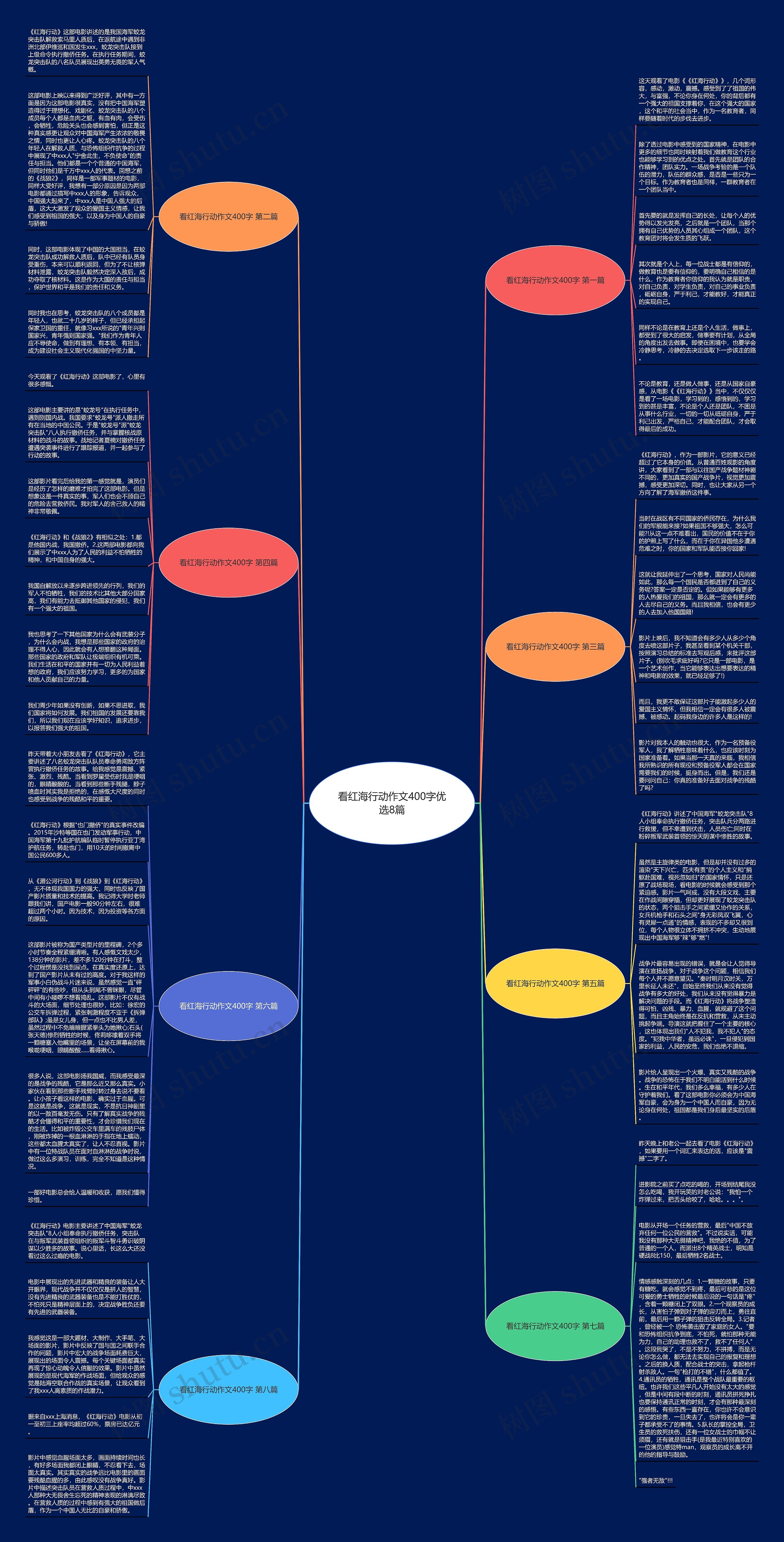 看红海行动作文400字优选8篇思维导图