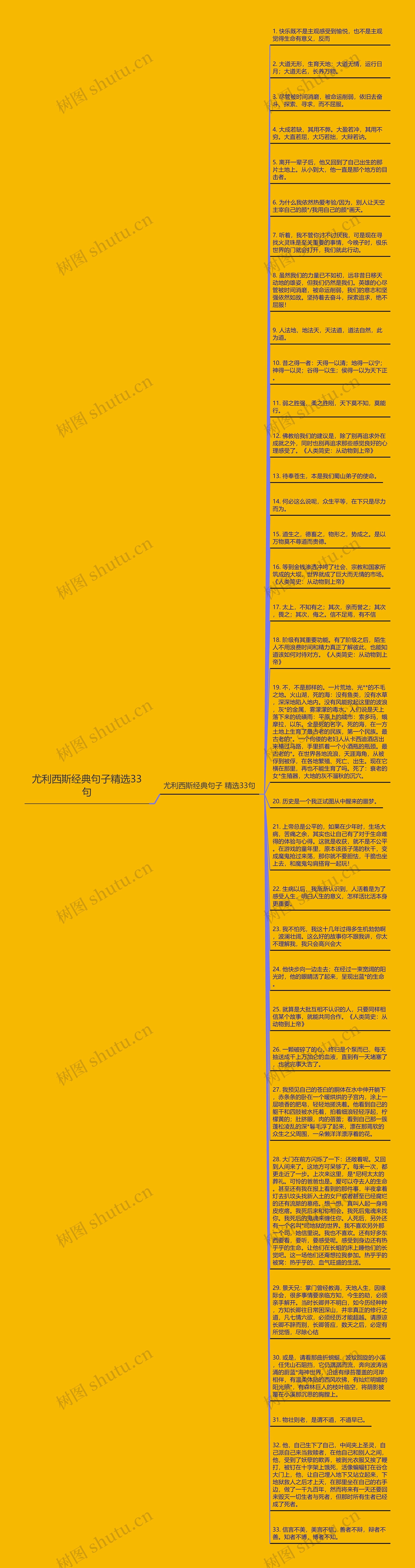 尤利西斯经典句子精选33句思维导图