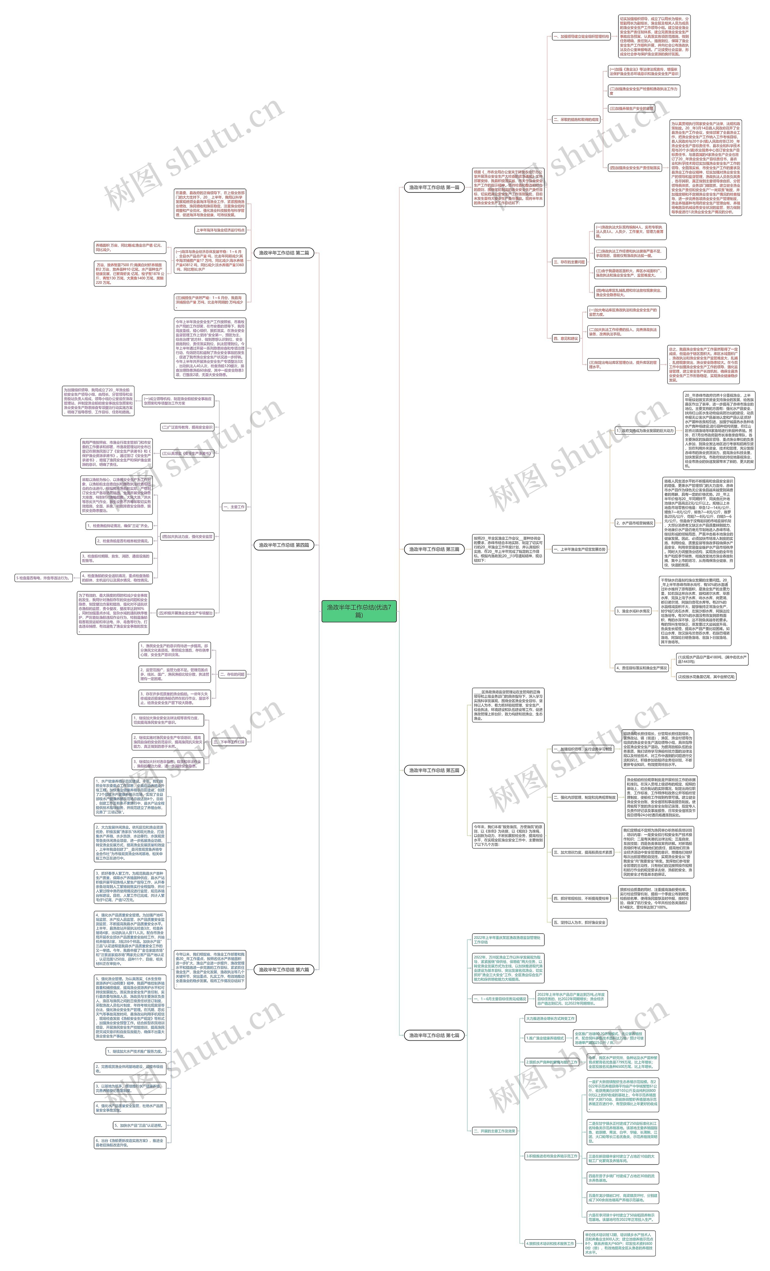 渔政半年工作总结(优选7篇)思维导图