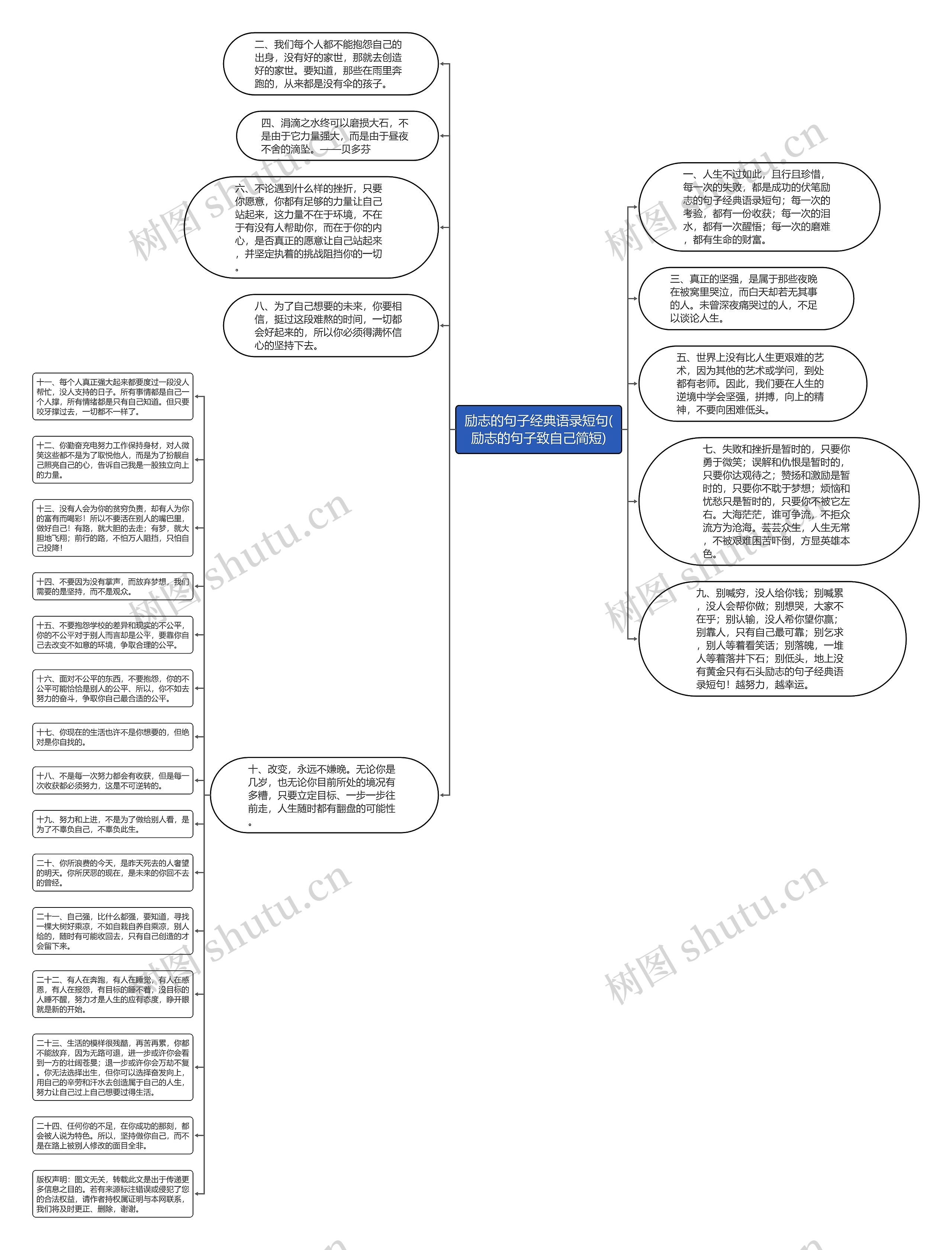 励志的句子经典语录短句(励志的句子致自己简短)思维导图