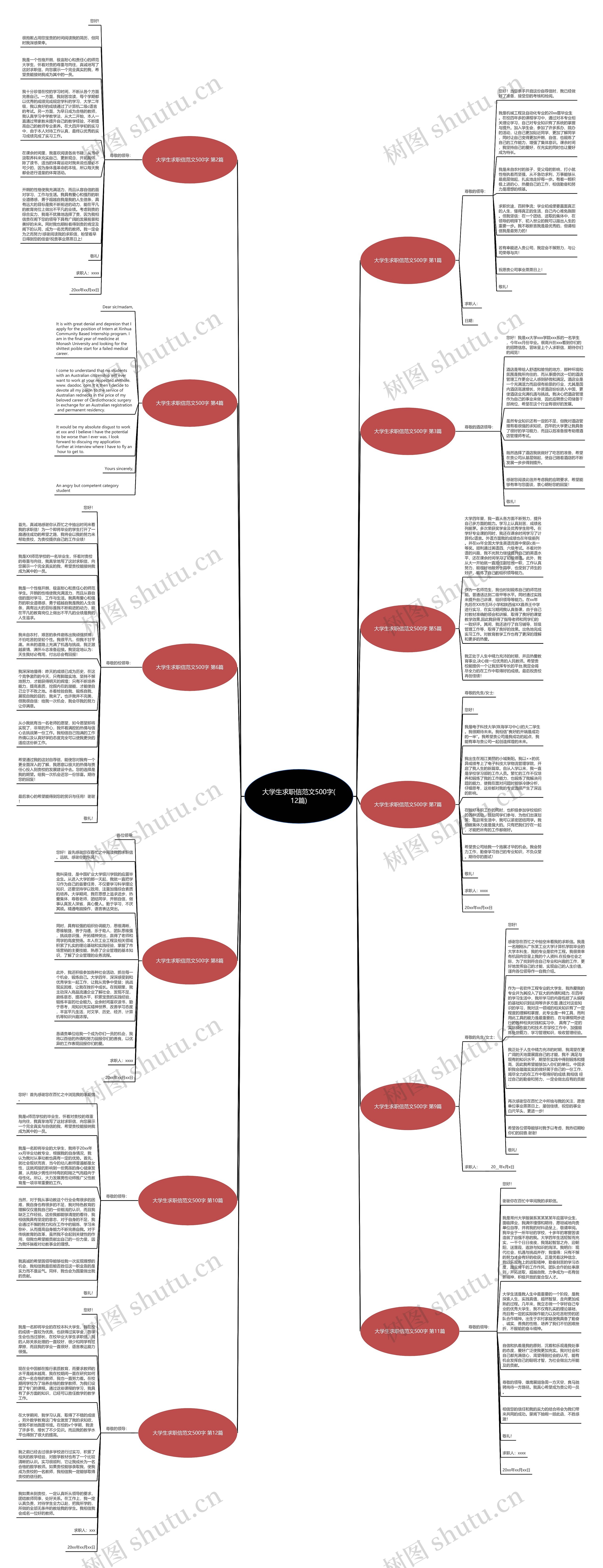 大学生求职信范文500字(12篇)思维导图高清图 大学生求职信范文500字(12篇)思维导图