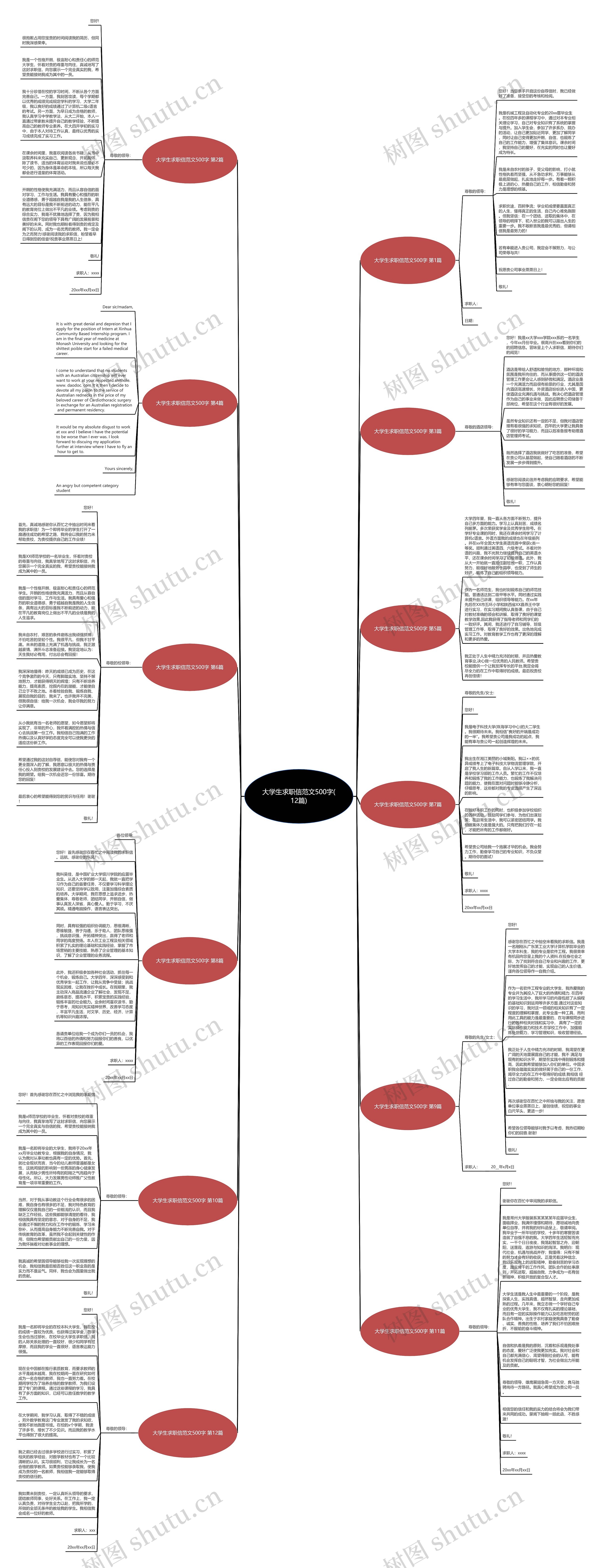 大学生求职信范文500字(12篇)思维导图