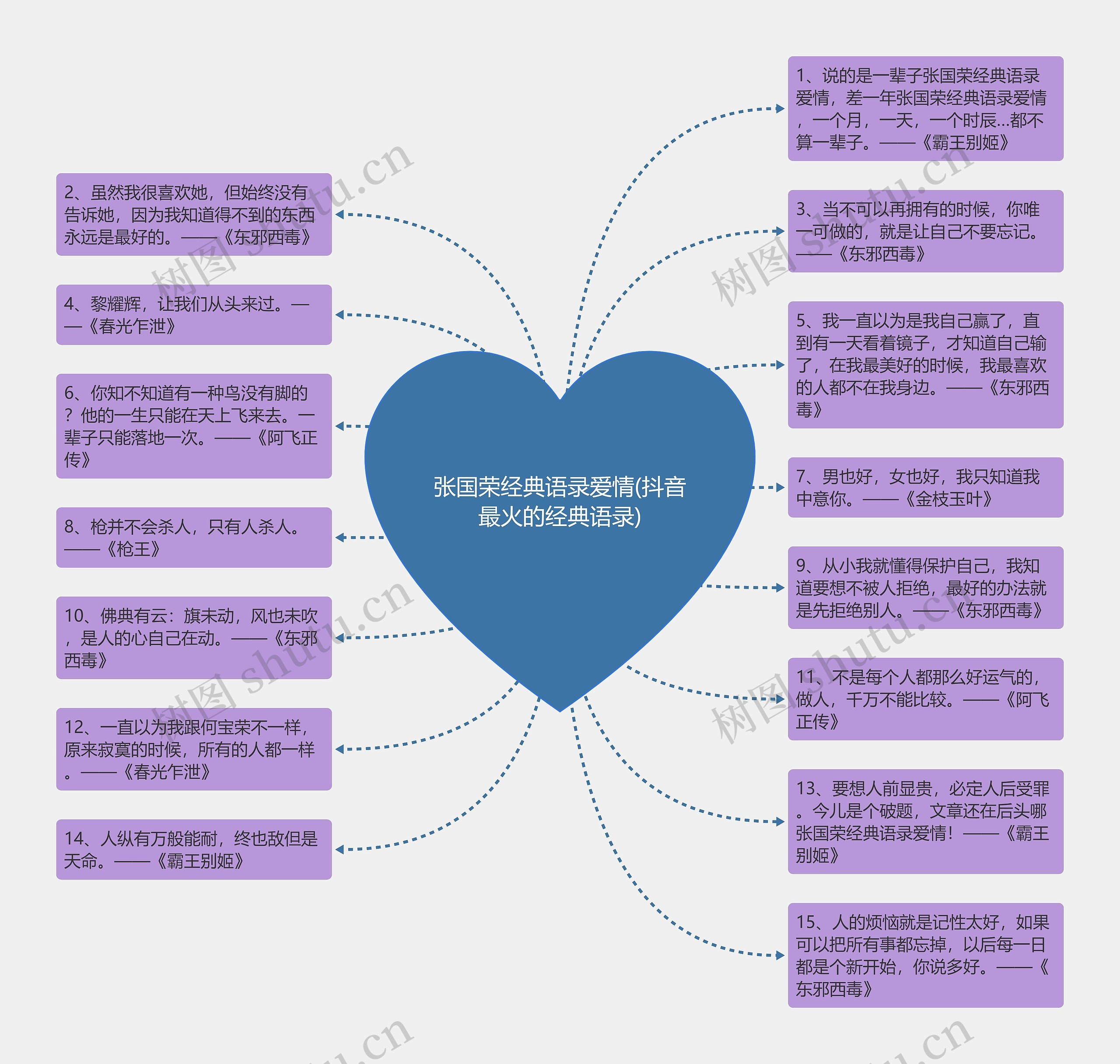 张国荣经典语录爱情(抖音最火的经典语录)