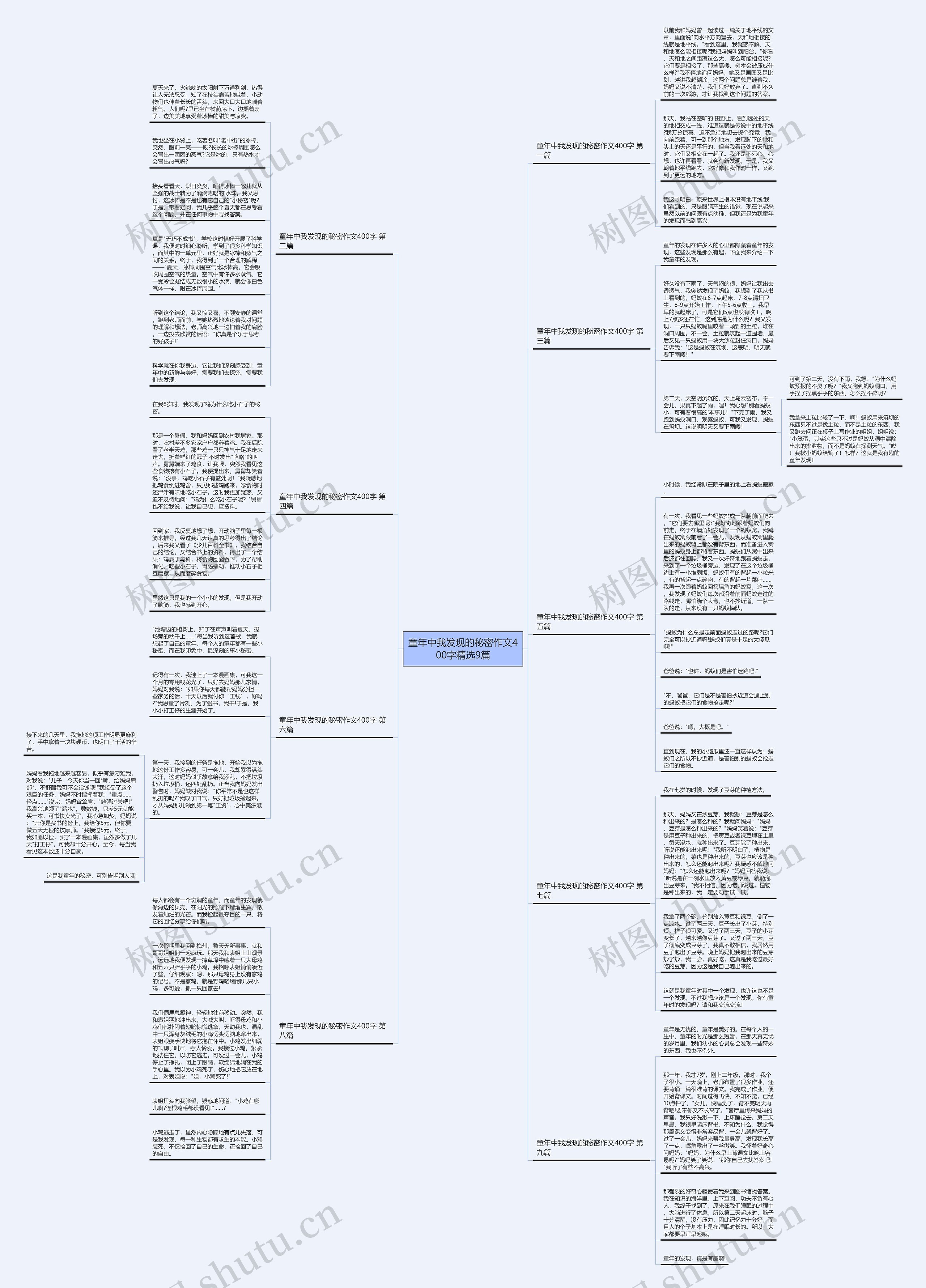童年中我发现的秘密作文400字精选9篇思维导图