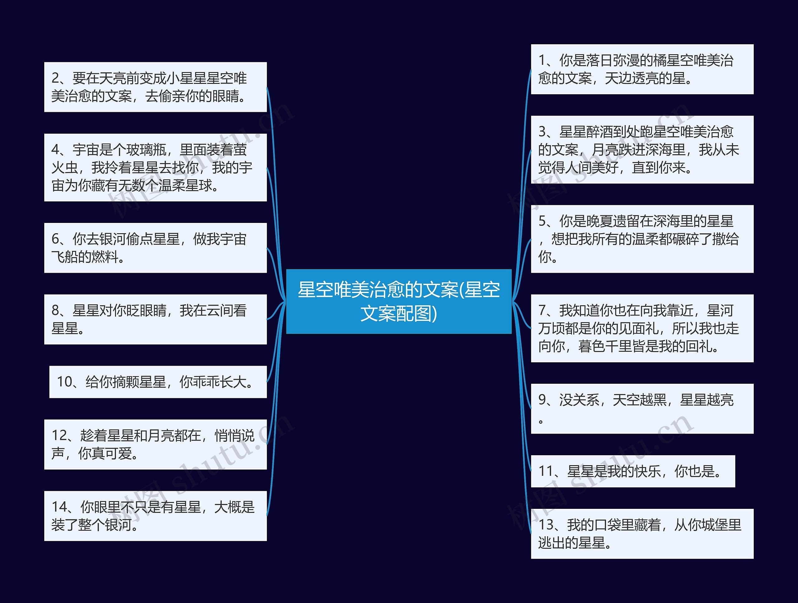 星空唯美治愈的文案(星空文案配图)思维导图