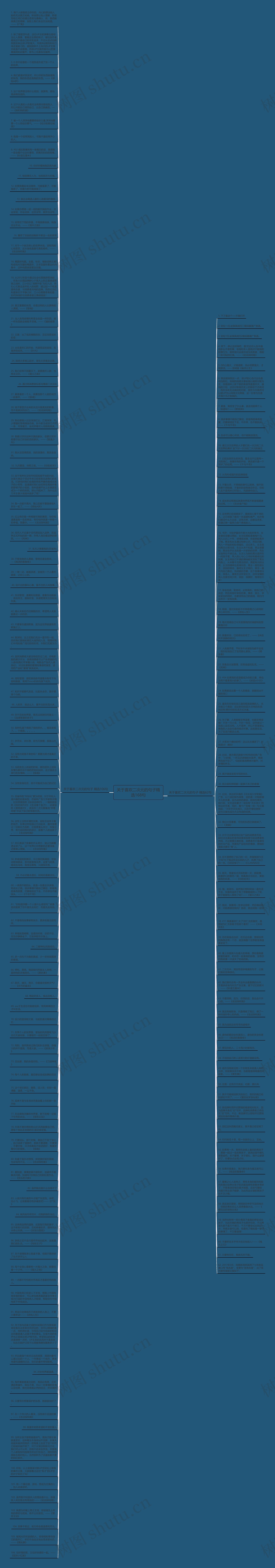 关于喜欢二次元的句子精选168句思维导图高清图 关于喜欢二次元的句子精选168句思维导图