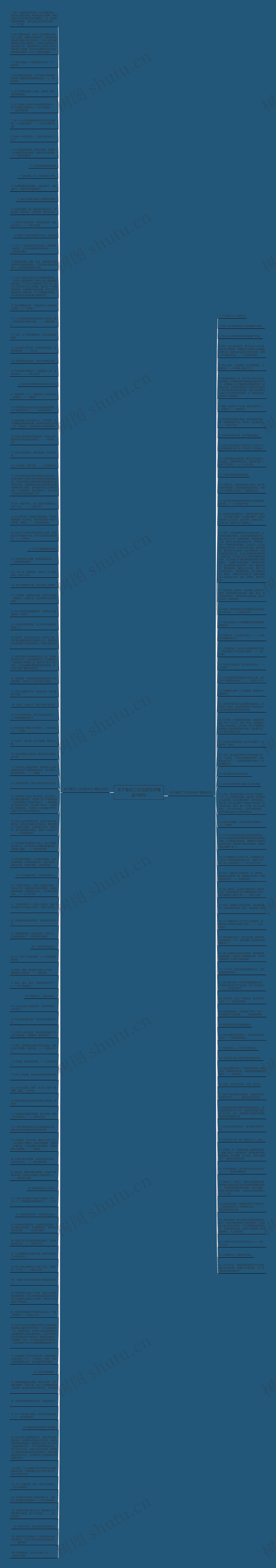 关于喜欢二次元的句子精选168句思维导图
