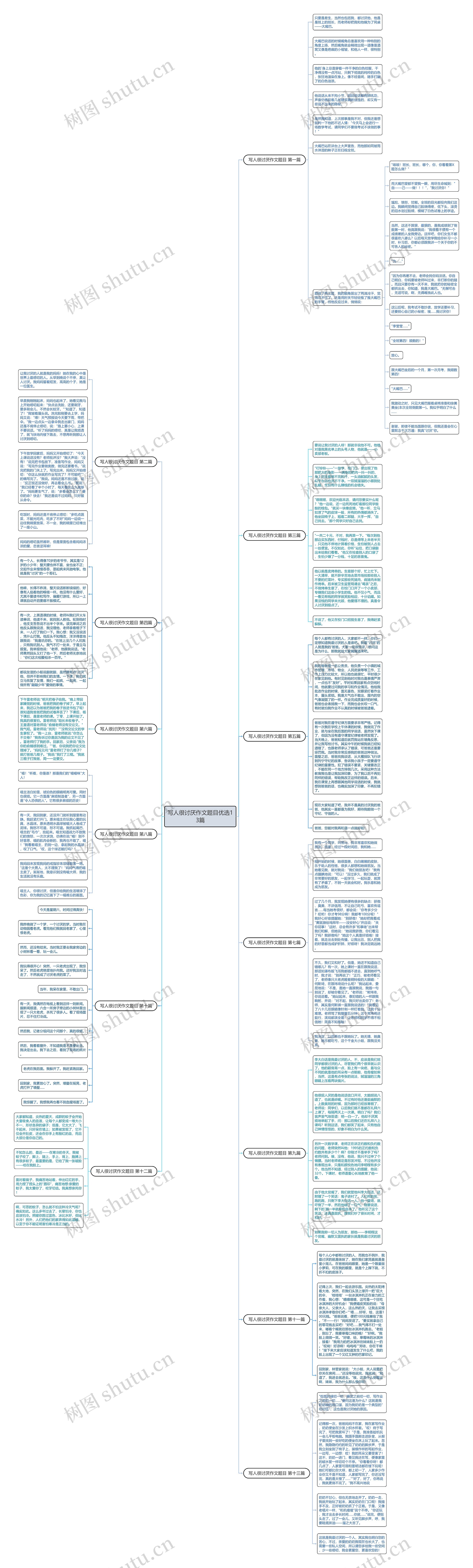 写人很讨厌作文题目优选13篇思维导图