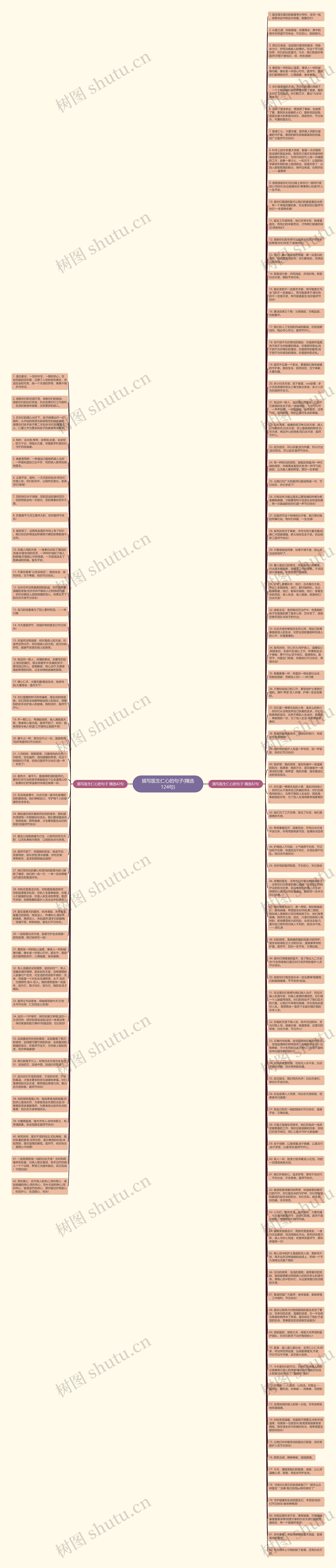 描写医生仁心的句子(精选124句)思维导图