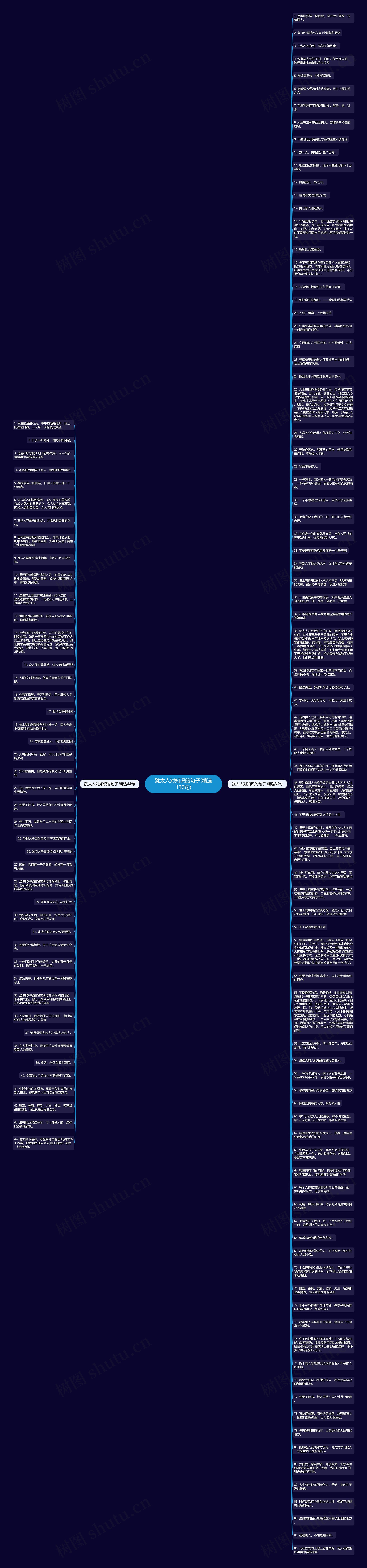 犹太人对知识的句子(精选130句)思维导图