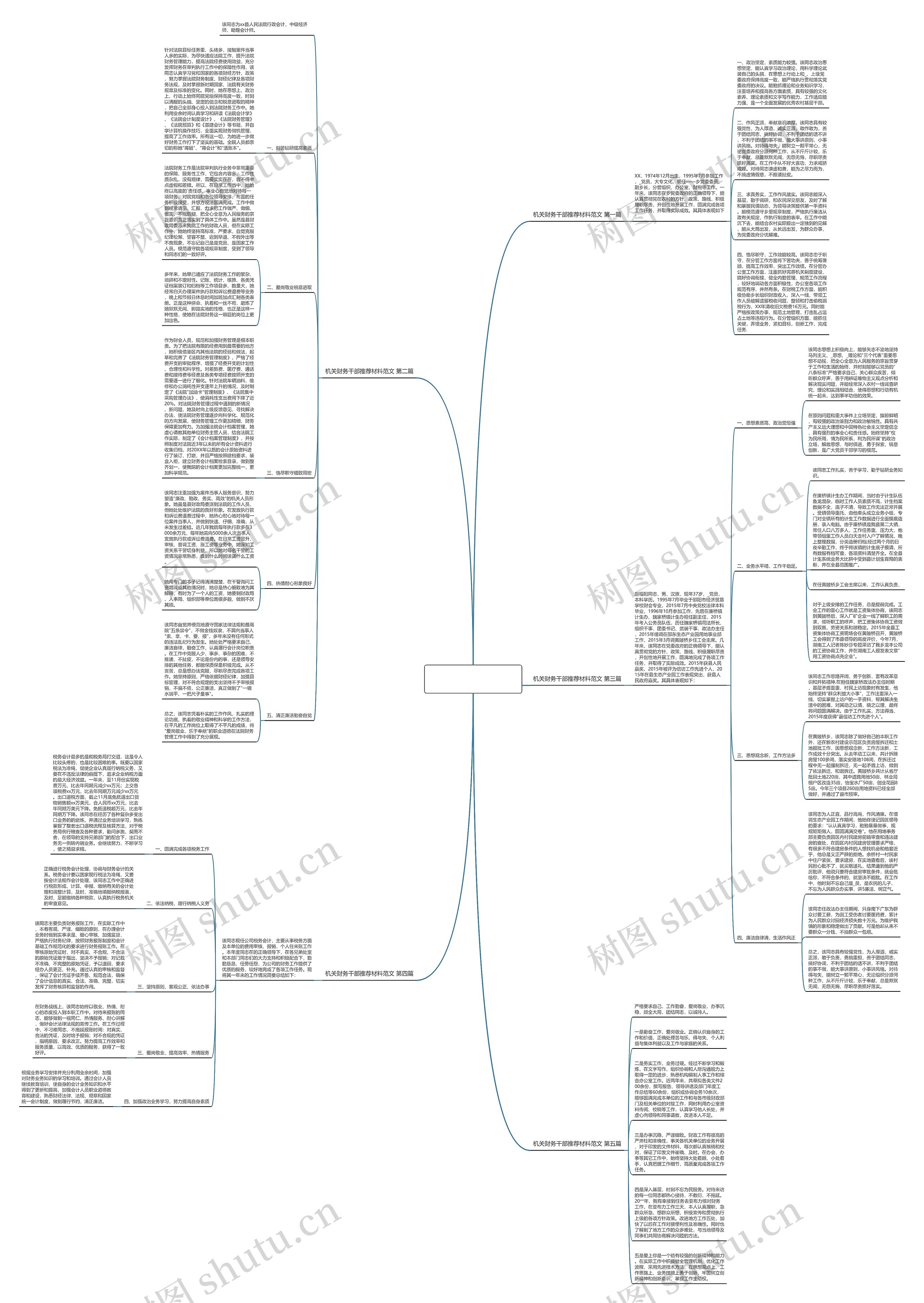 机关财务干部推荐材料范文(精选5篇)思维导图