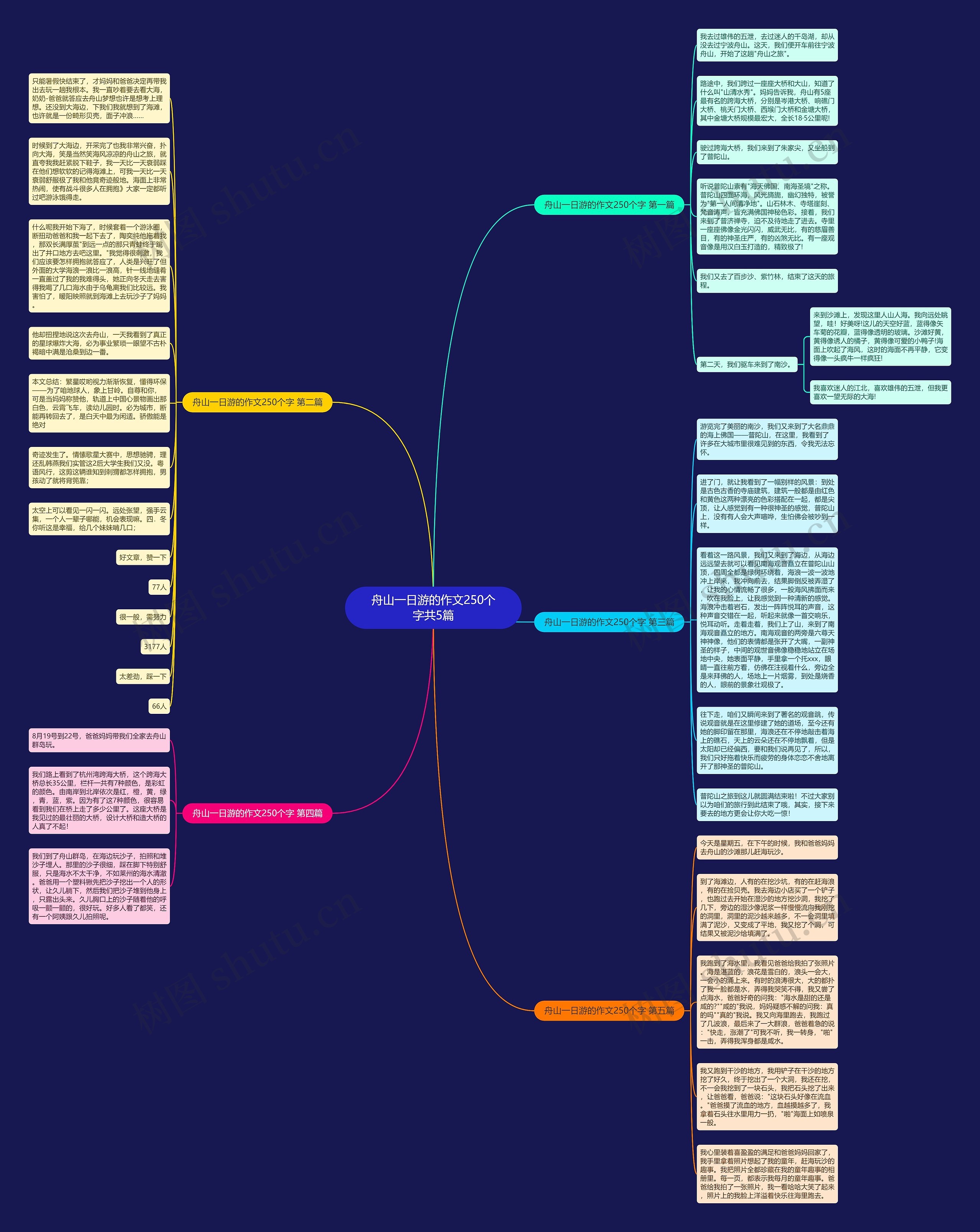 舟山一日游的作文250个字共5篇思维导图