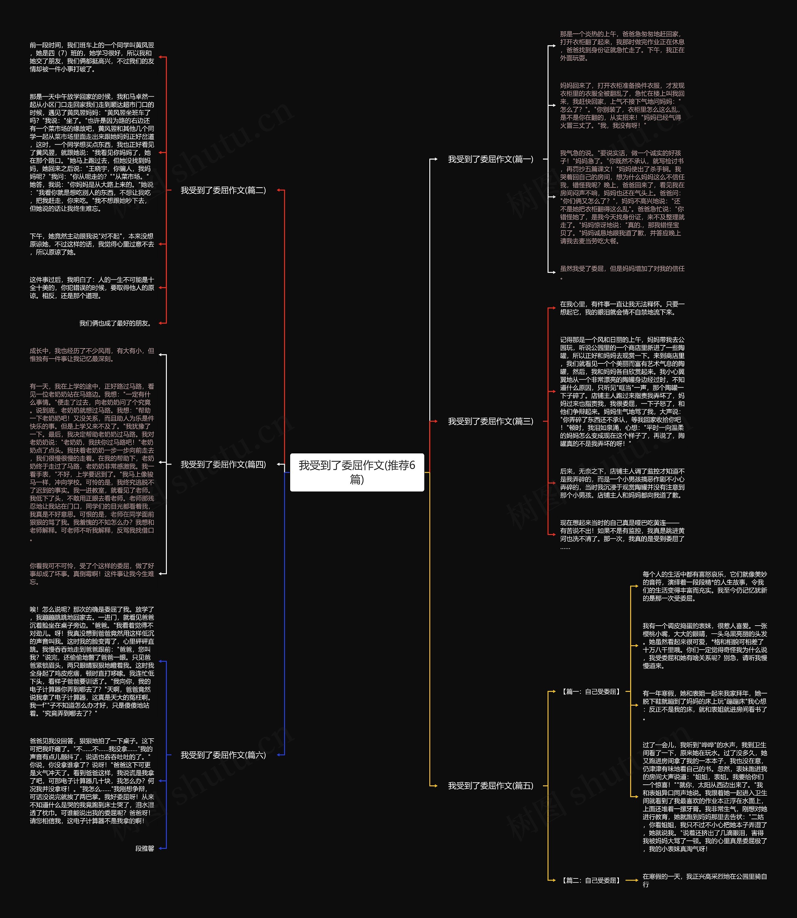 我受到了委屈作文(推荐6篇)思维导图
