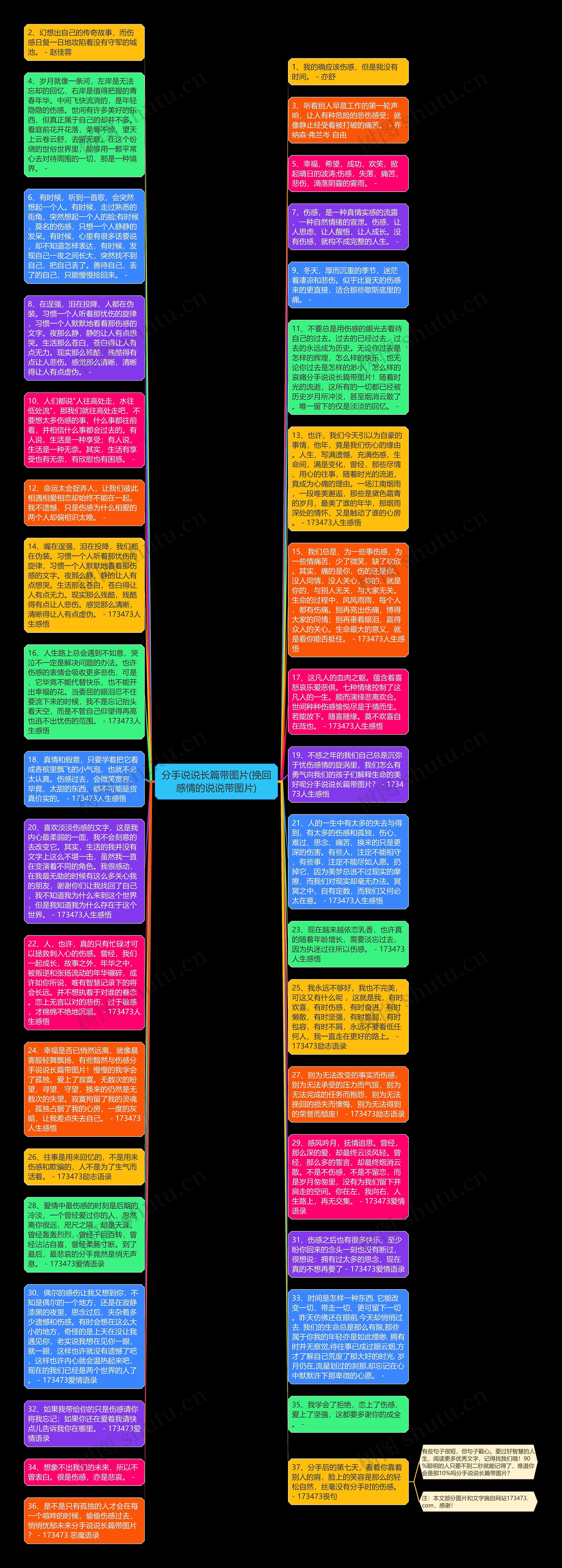 分手说说长篇带图片(挽回感情的说说带图片)思维导图