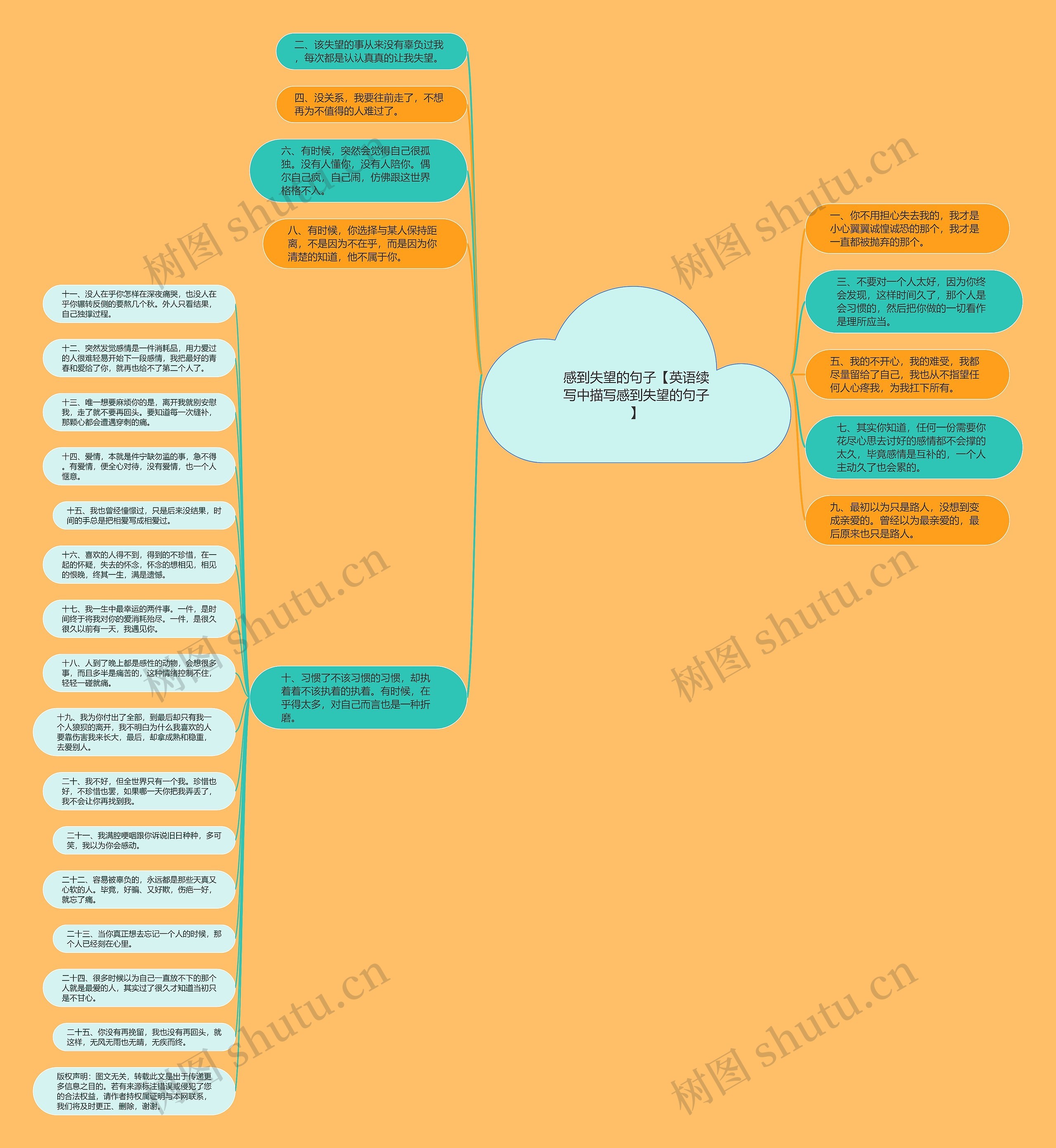 感到失望的句子【英语续写中描写感到失望的句子】思维导图