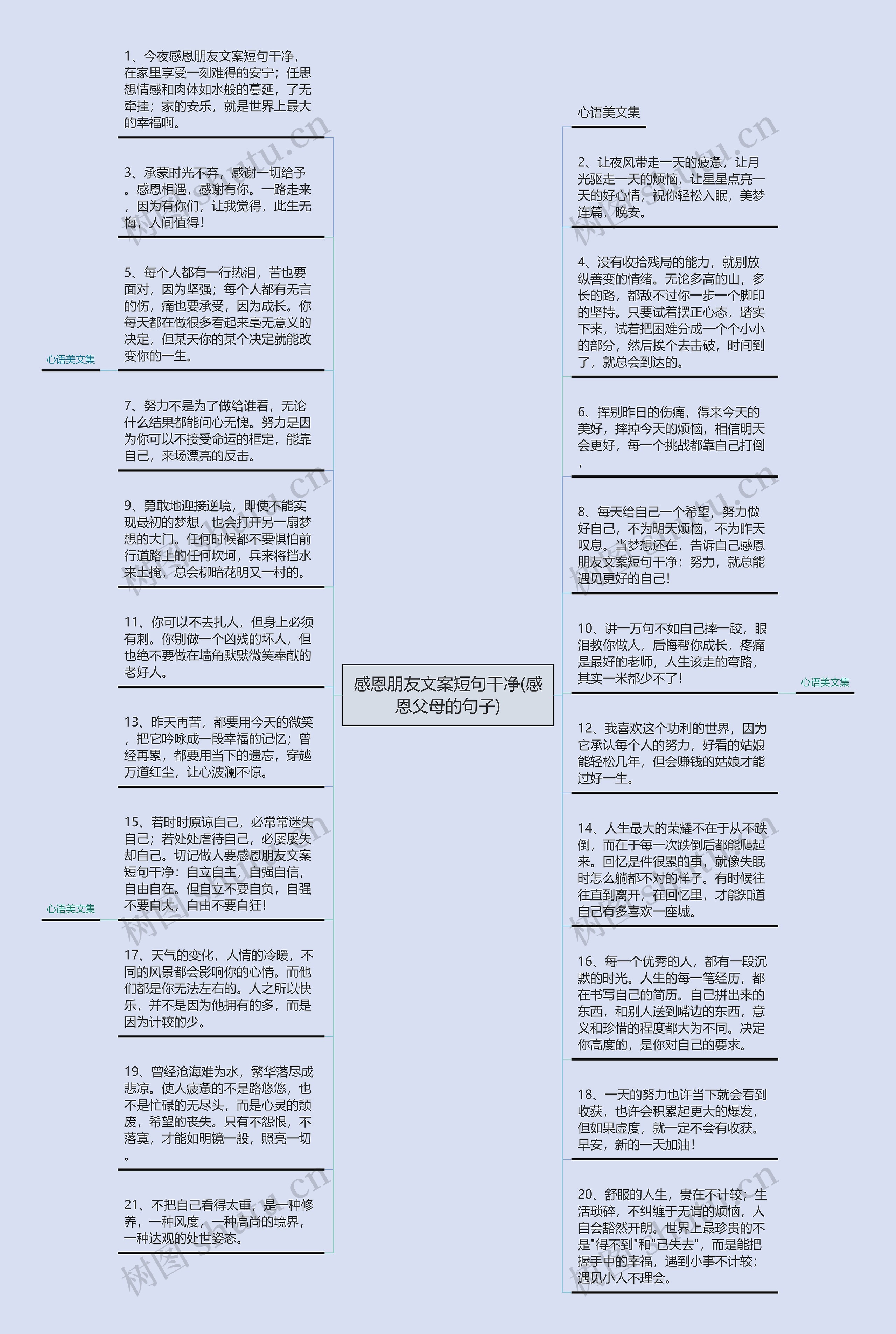 感恩朋友文案短句干净(感恩父母的句子)思维导图