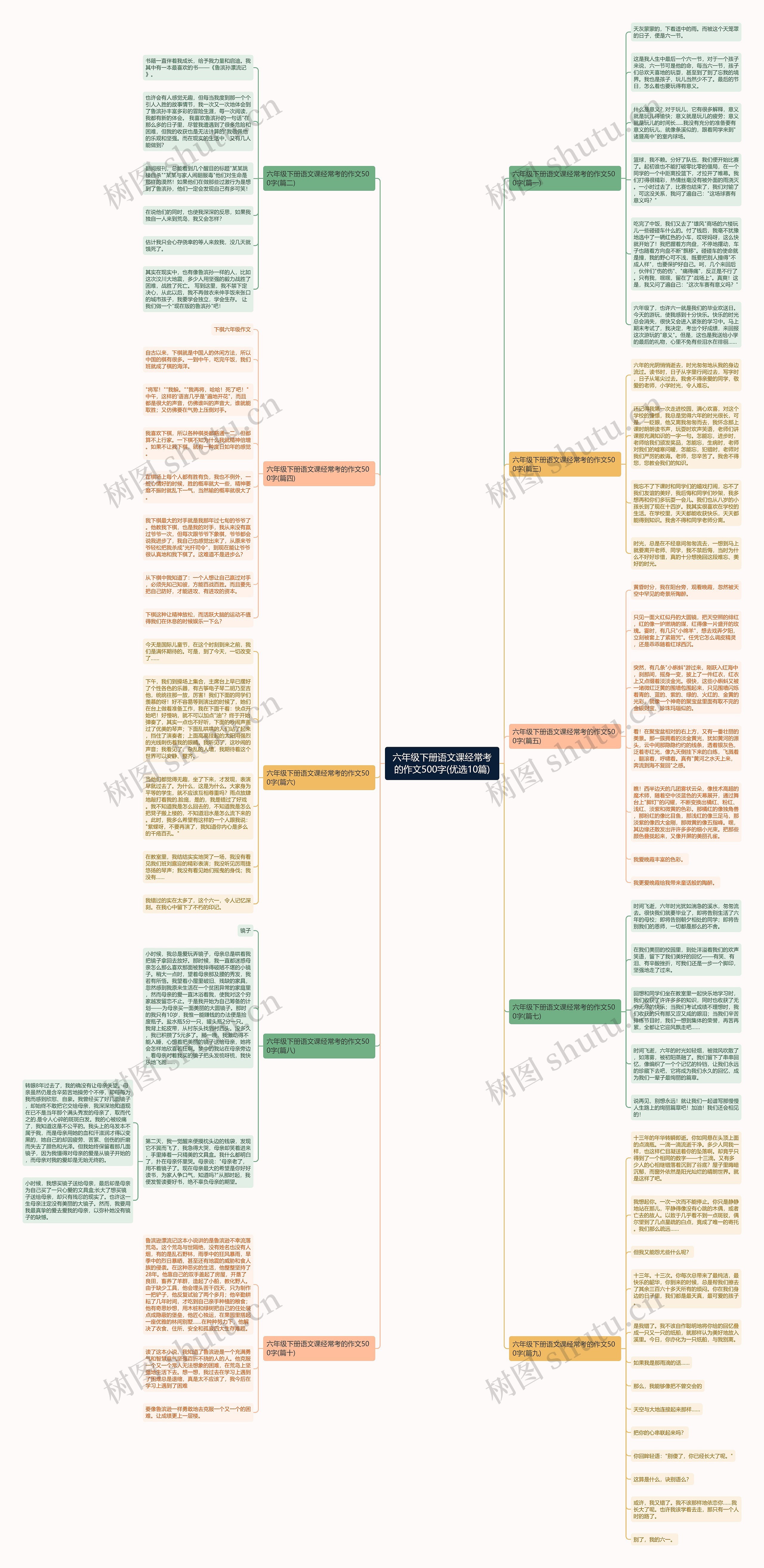 六年级下册语文课经常考的作文500字(优选10篇)思维导图