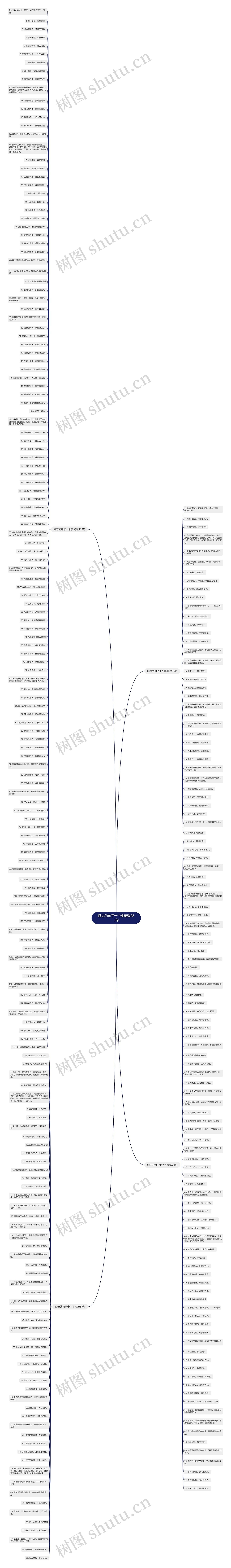励志的句子十个字精选283句思维导图