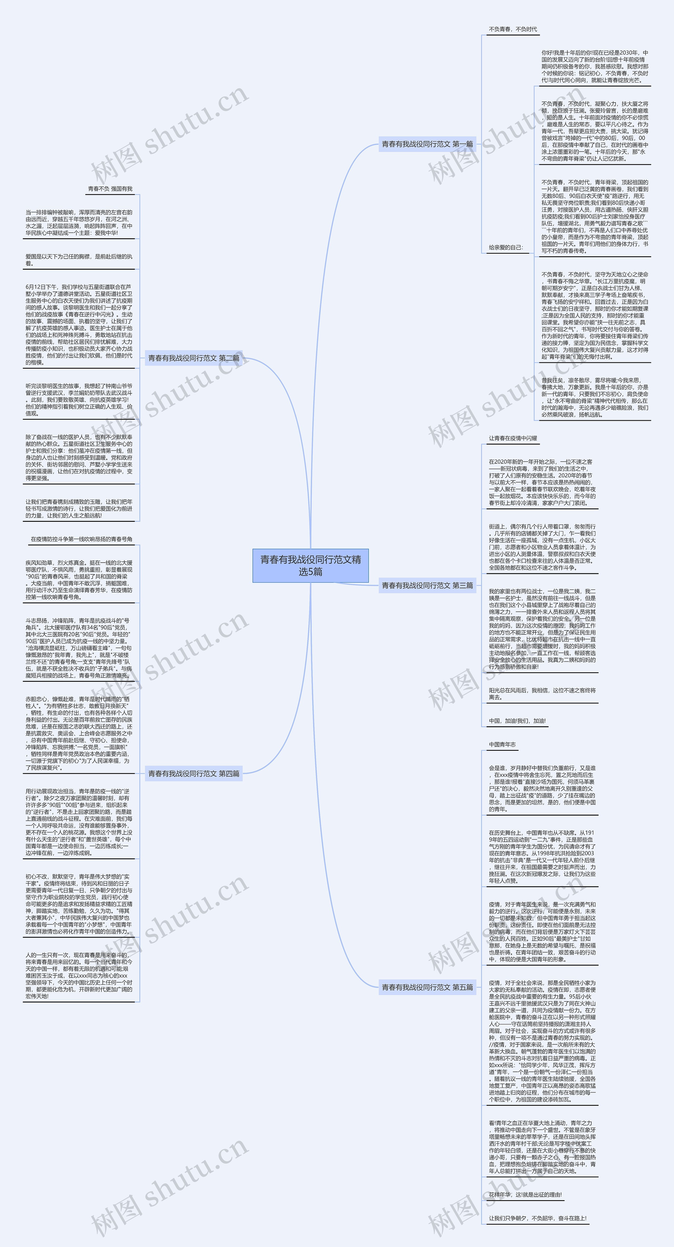 青春有我战役同行范文精选5篇思维导图