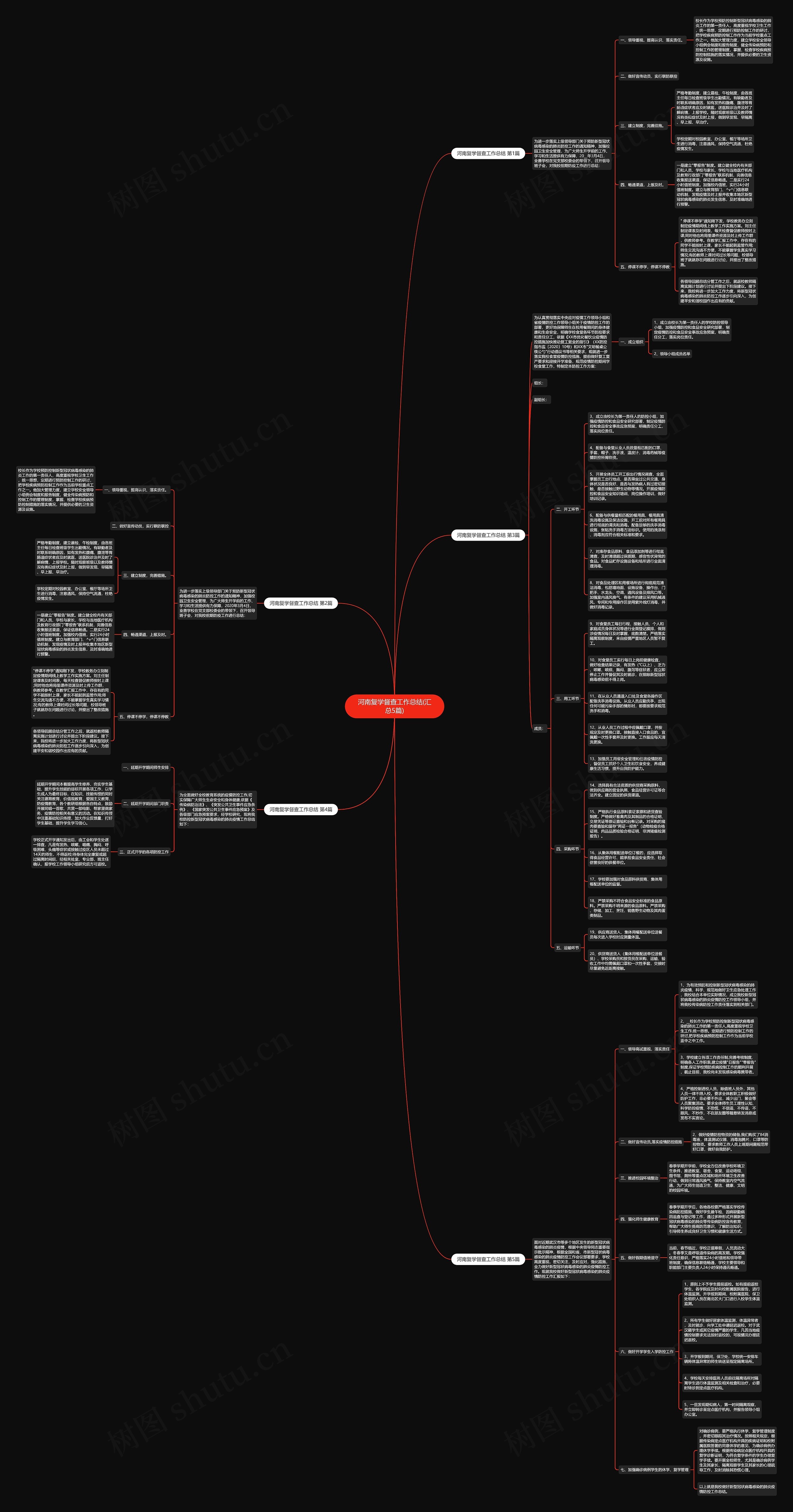 河南复学督查工作总结(汇总5篇) 河南复学督查工作总结(汇总5篇)