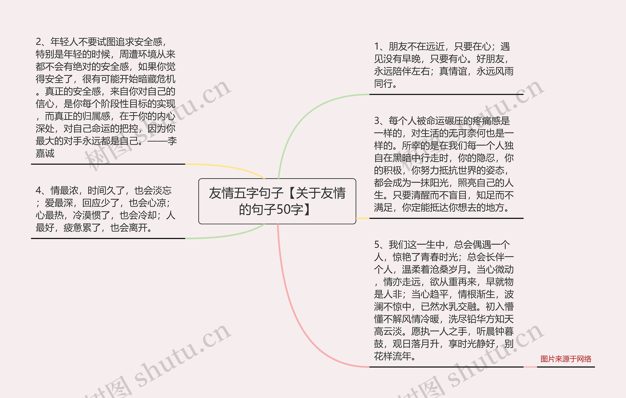 友情五字句子【关于友情的句子50字】思维导图