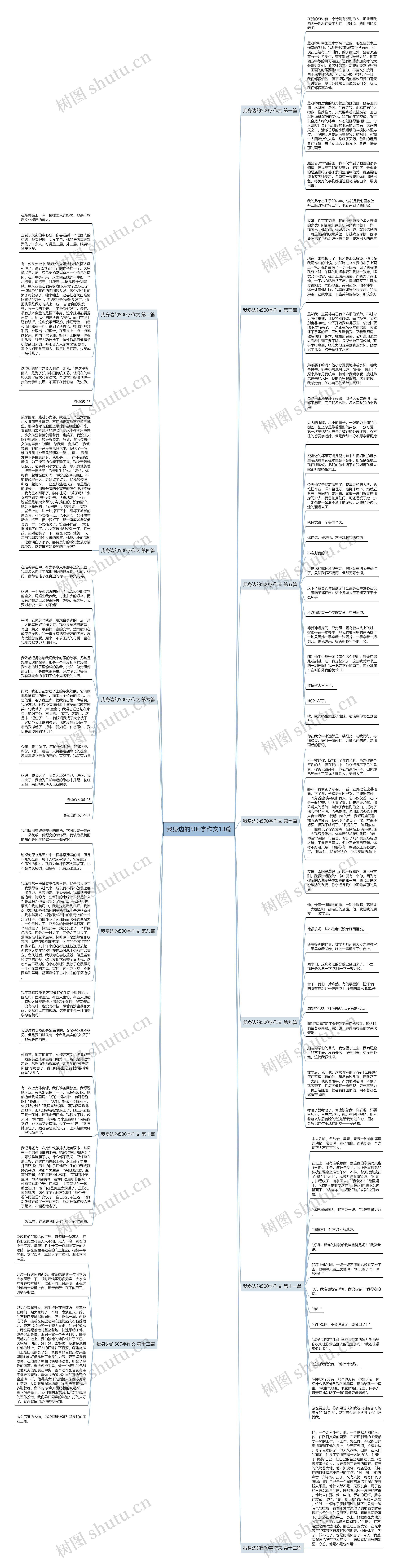 我身边的500字作文13篇思维导图