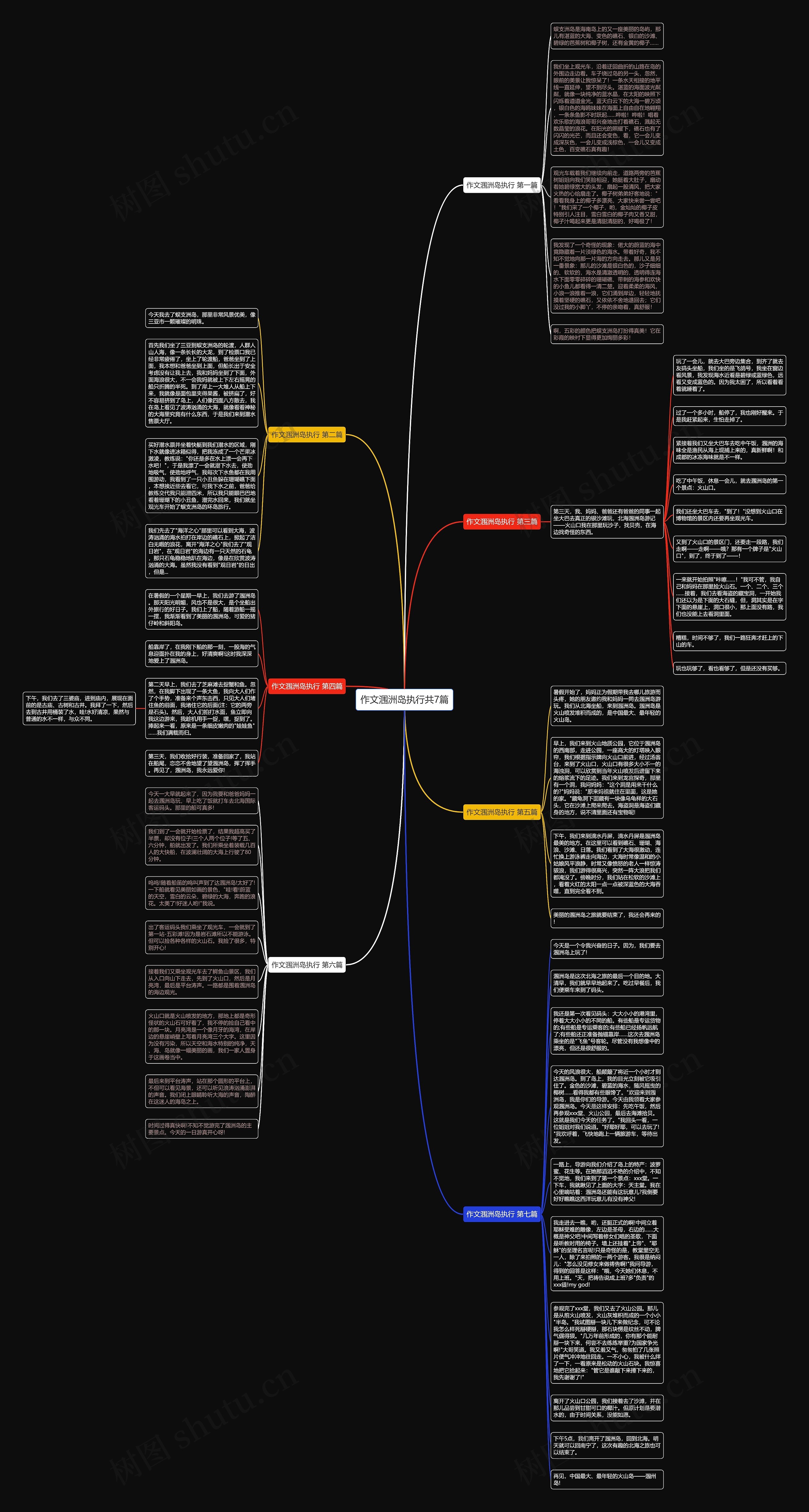 作文涠洲岛执行共7篇思维导图