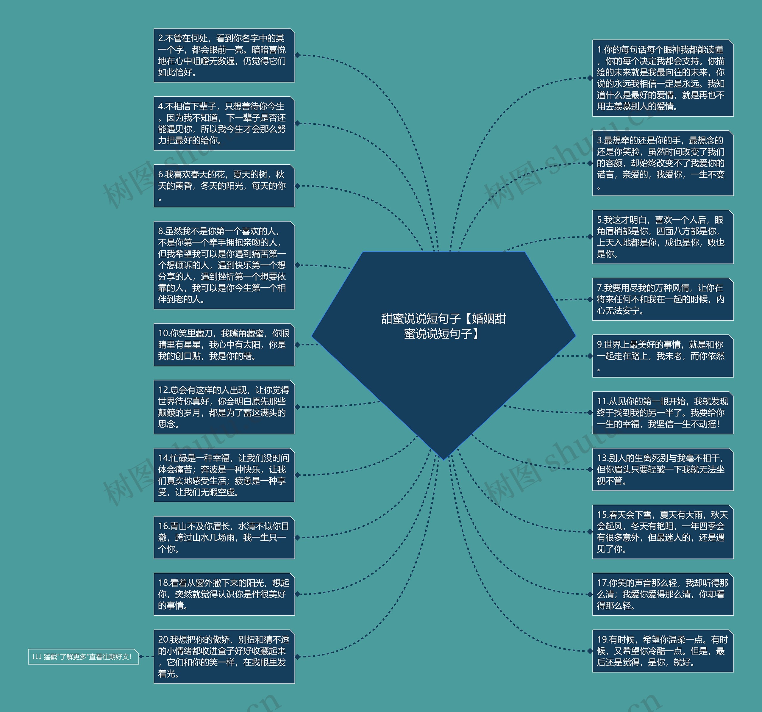 甜蜜说说短句子【婚姻甜蜜说说短句子】思维导图