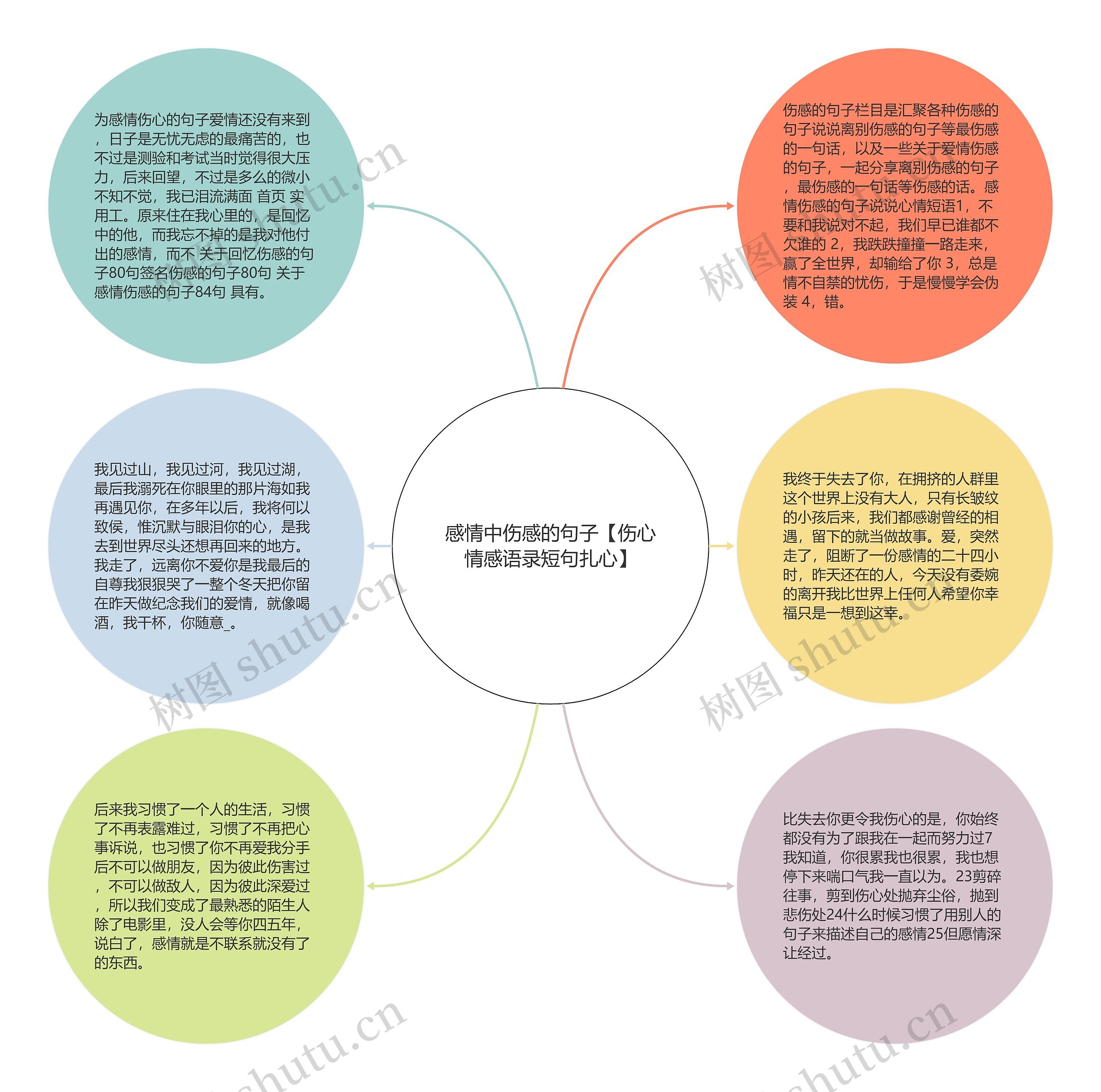 感情中伤感的句子【伤心情感语录短句扎心】思维导图