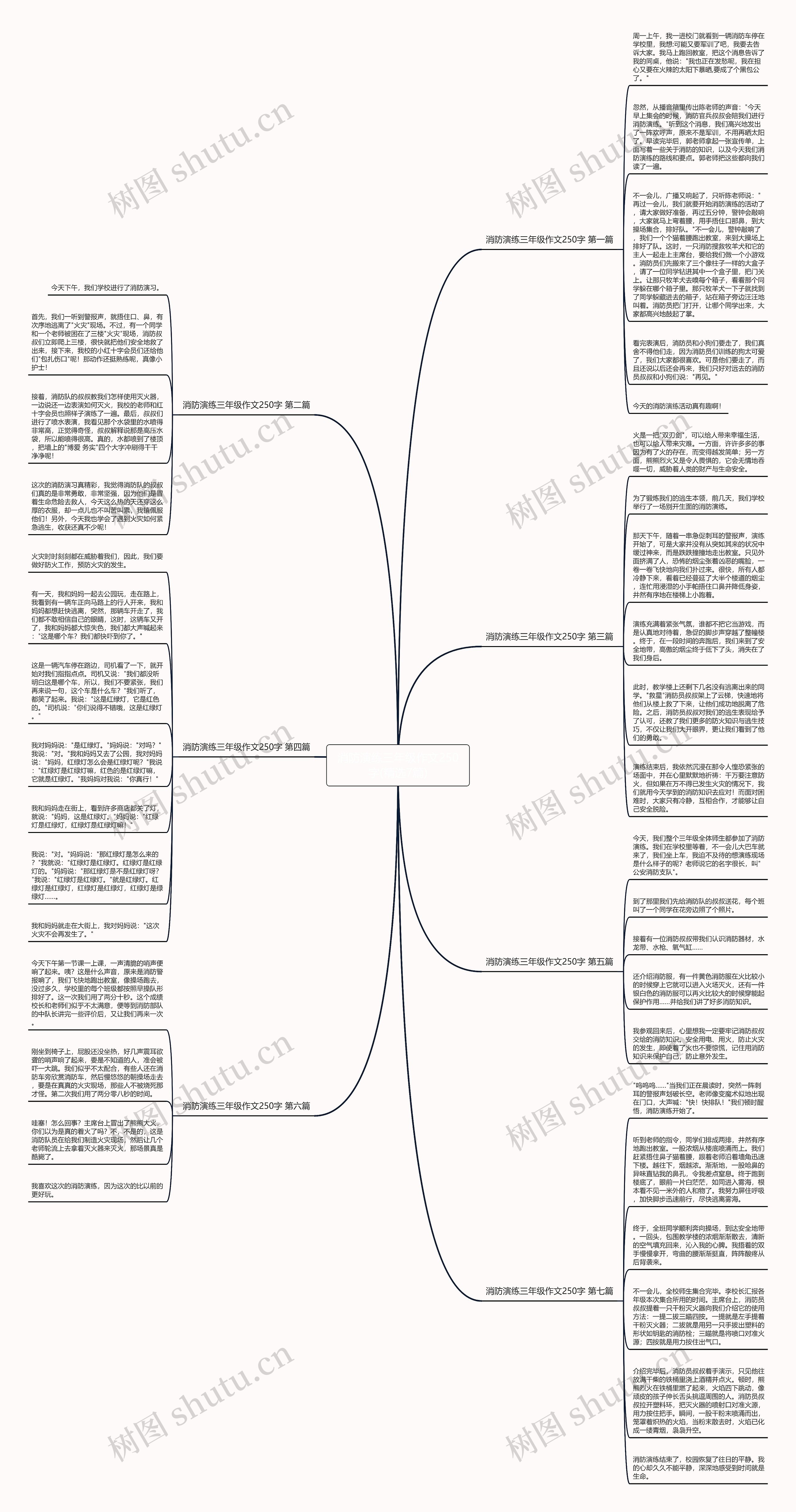 消防演练三年级作文250字(精选7篇)