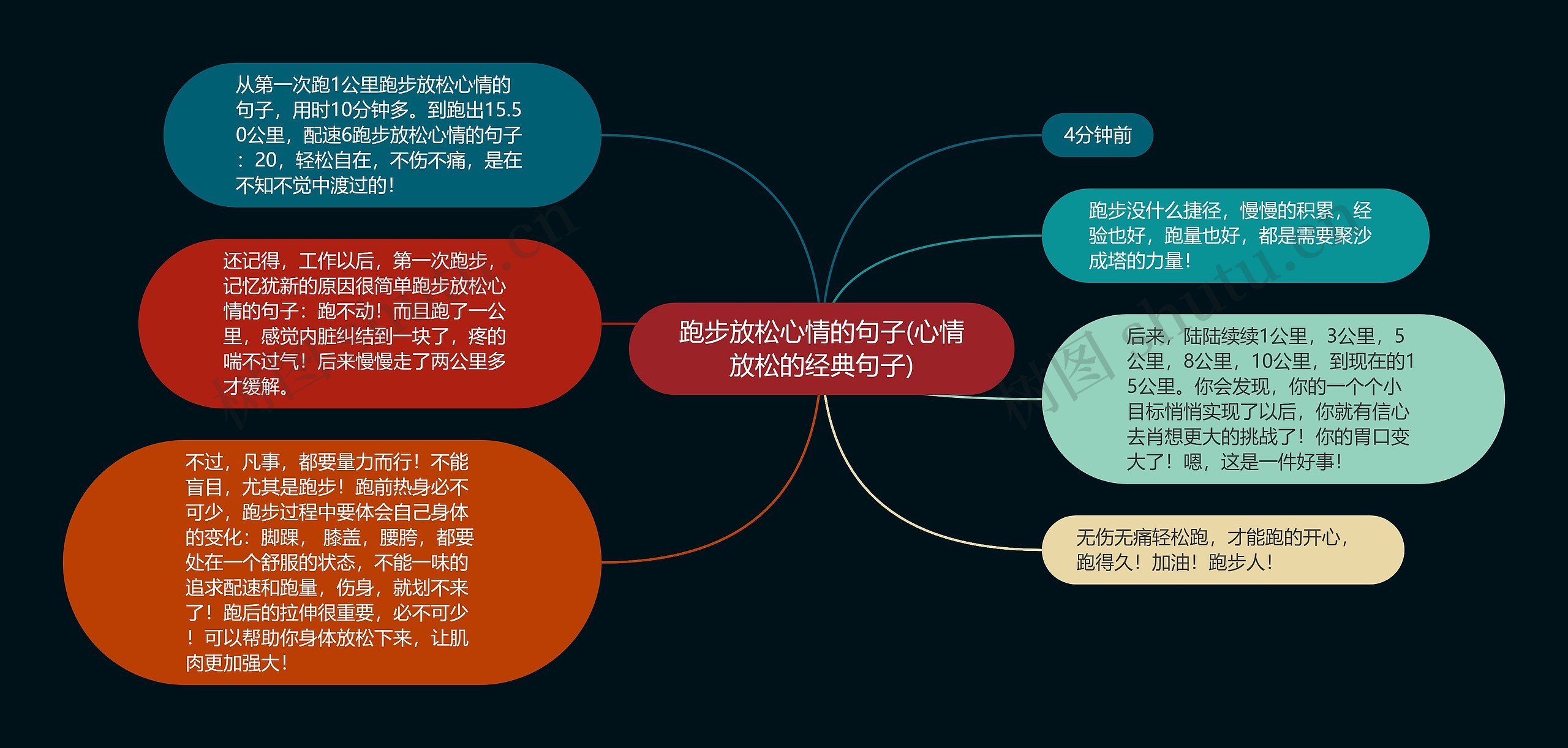 跑步放松心情的句子(心情放松的经典句子)思维导图