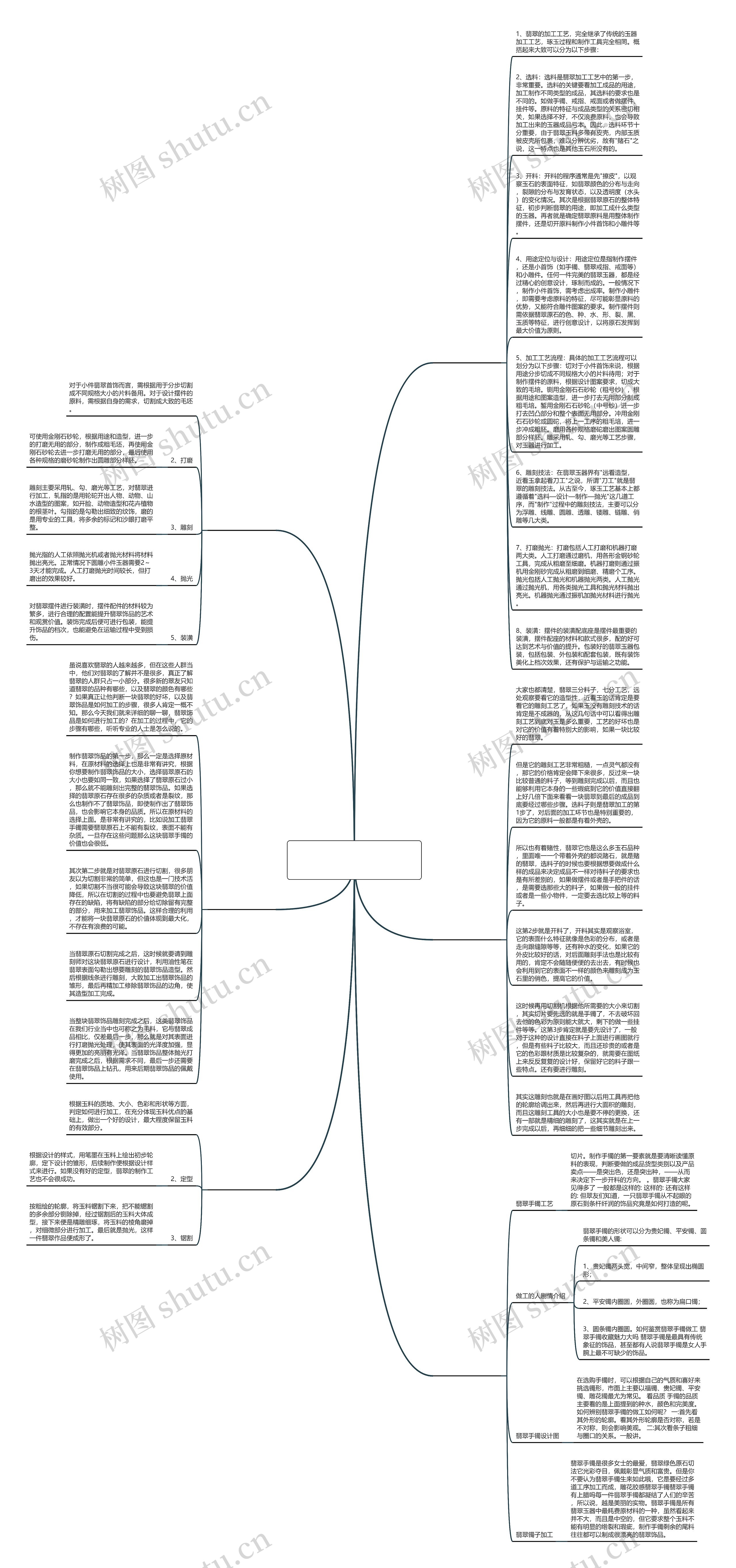 翡翠怎么样做工最好？这6点让你搞明白思维导图