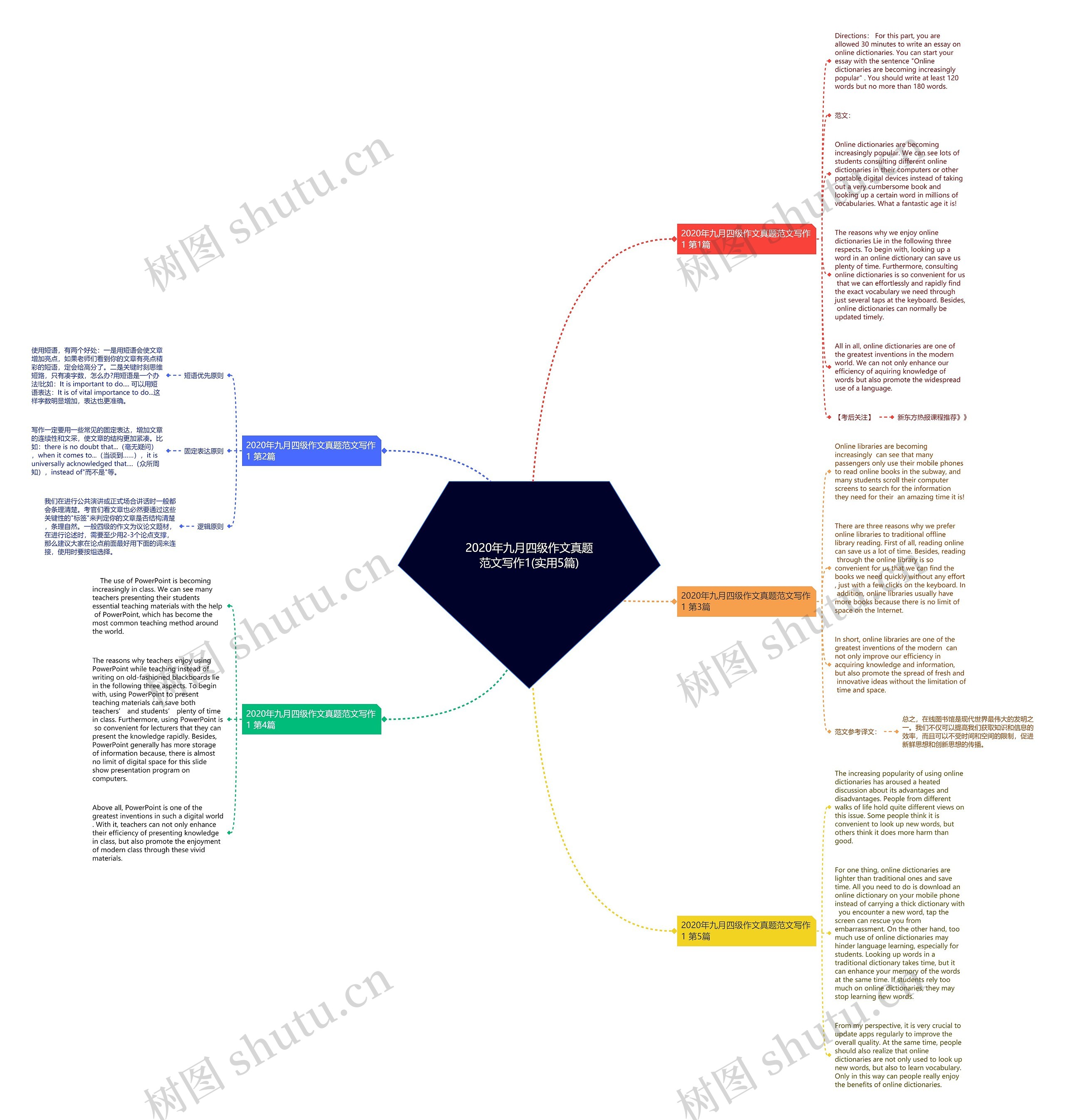 2020年九月四级作文真题范文写作1(实用5篇)思维导图