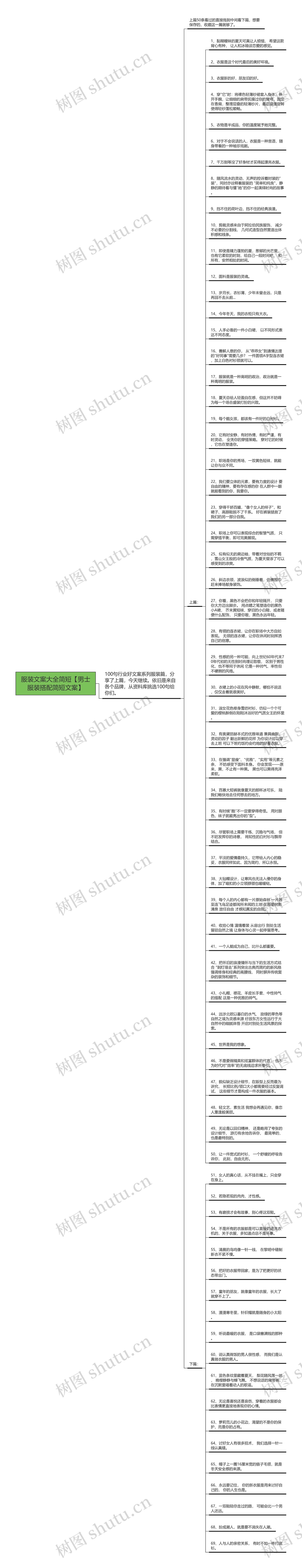 服装文案大全简短【男士服装搭配简短文案】思维导图