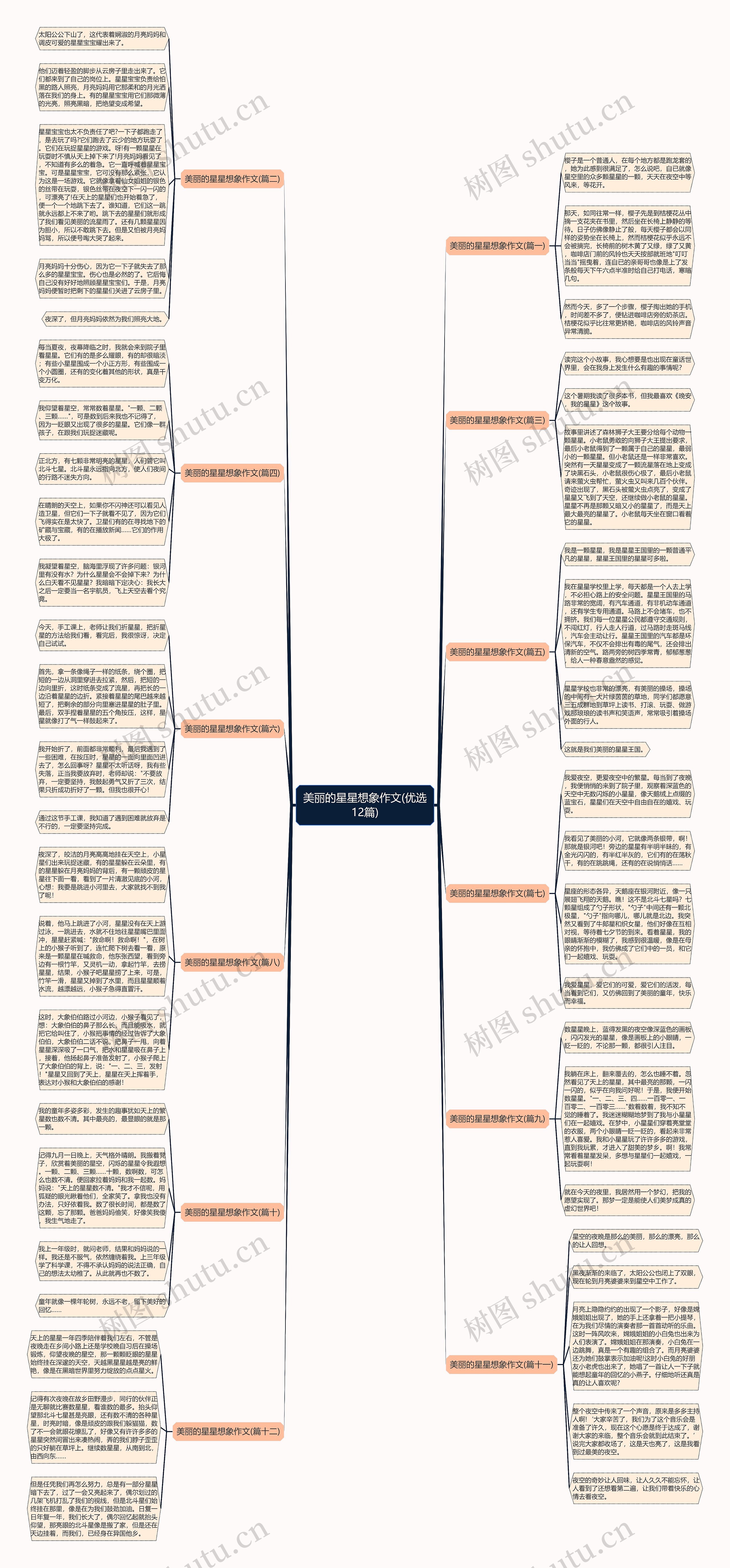 美丽的星星想象作文(优选12篇)思维导图