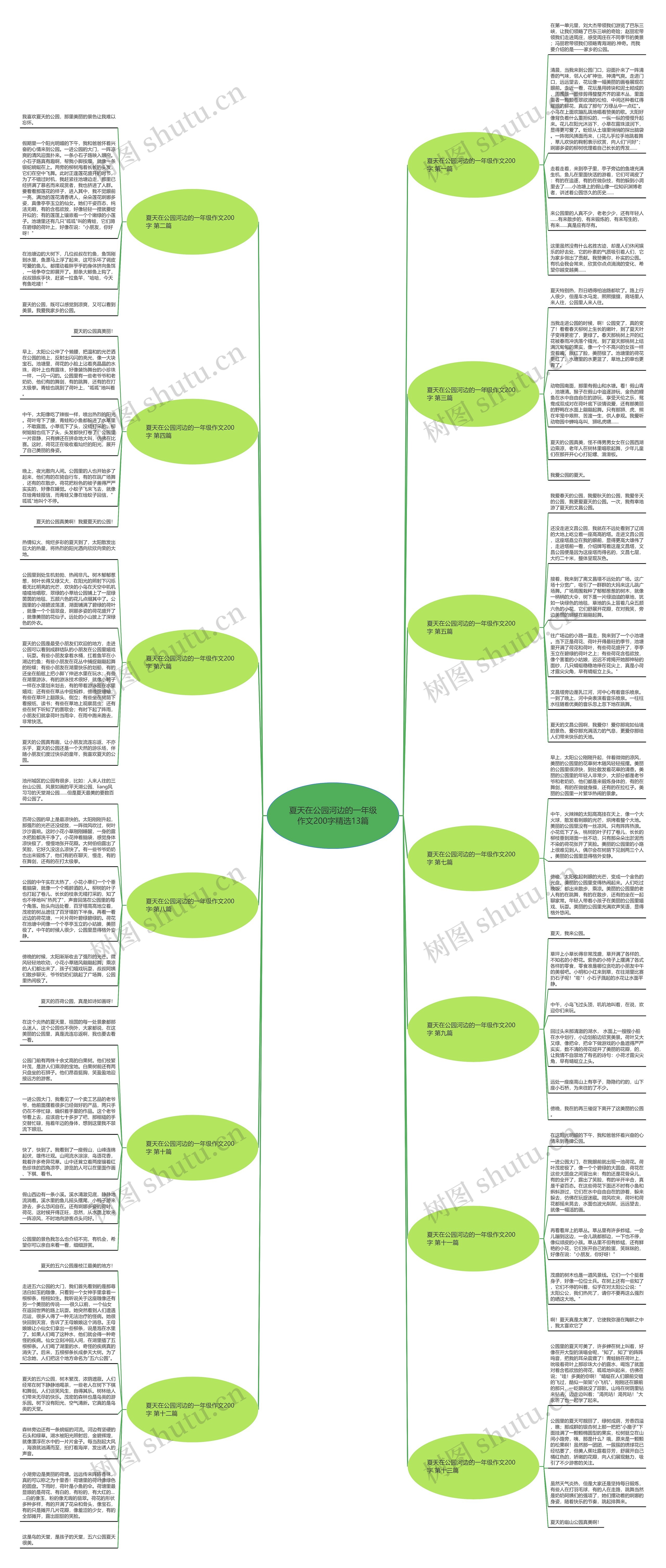 夏天在公园河边的一年级作文200字精选13篇 夏天在公园河边的一年级作文200字精选13篇