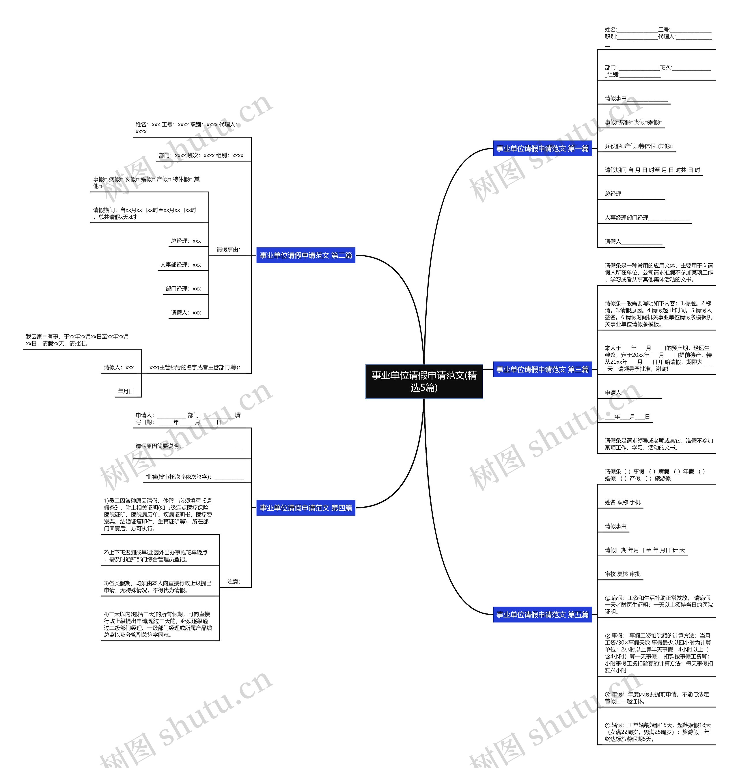 事业单位请假申请范文(精选5篇)思维导图