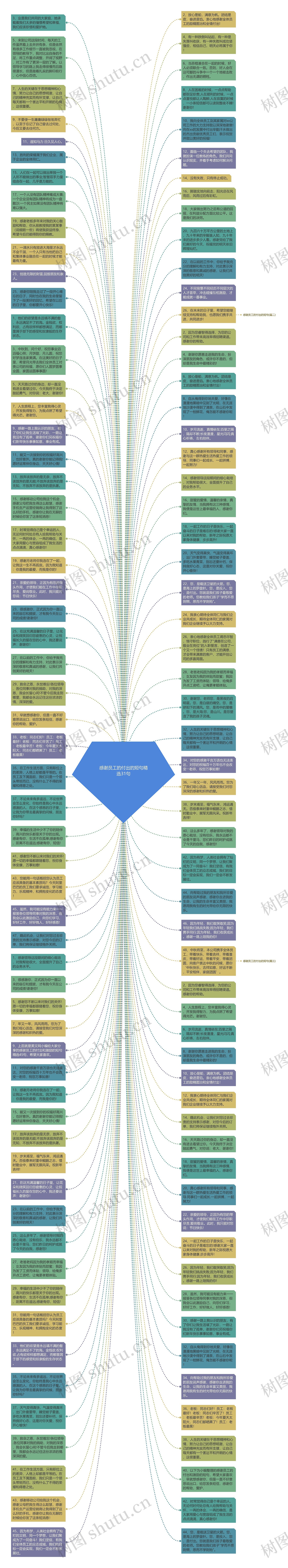 感谢员工的付出的短句精选31句思维导图