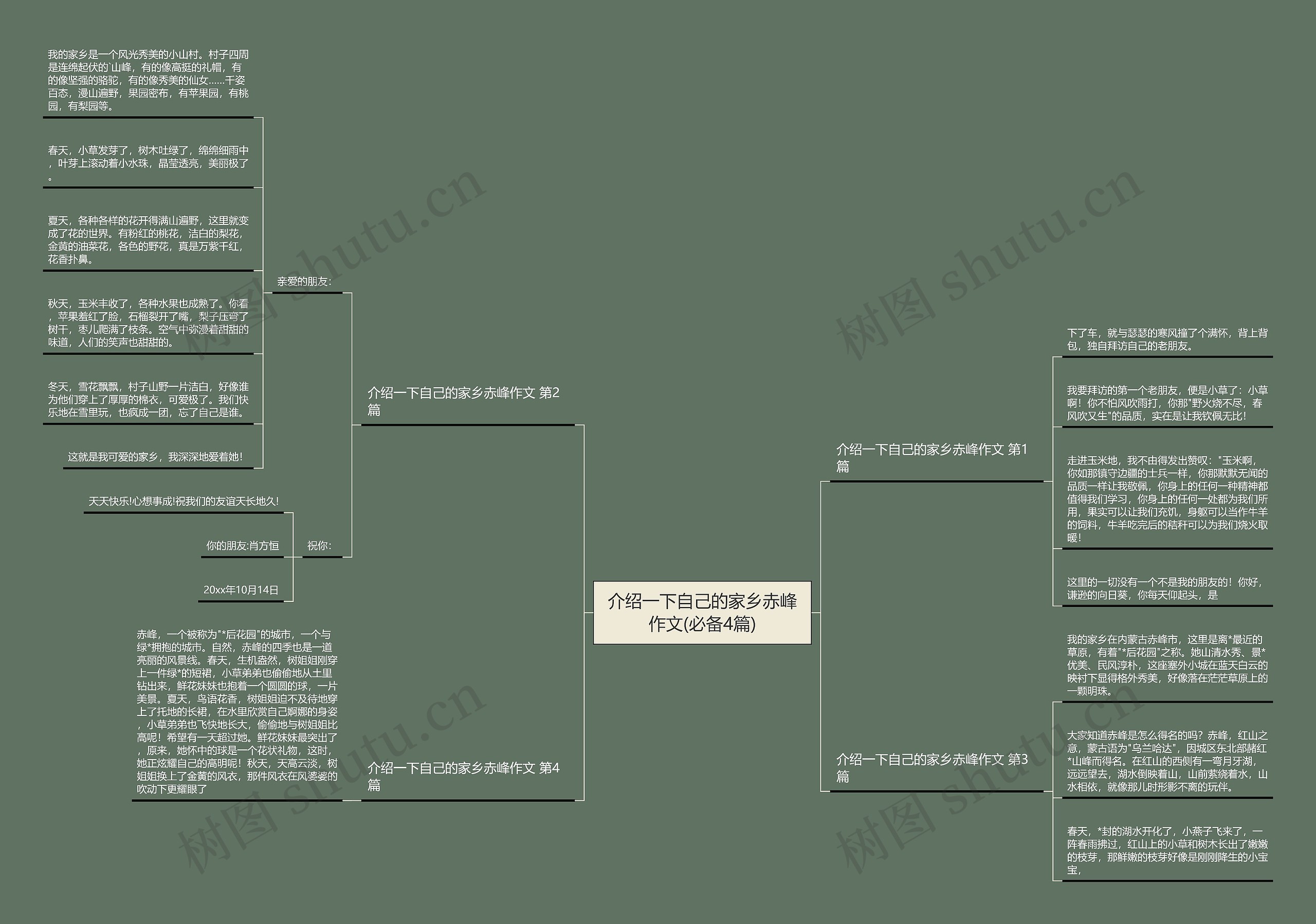 介绍一下自己的家乡赤峰作文(必备4篇)思维导图高清图 介绍一下自己的家乡赤峰作文(必备4篇)思维导图